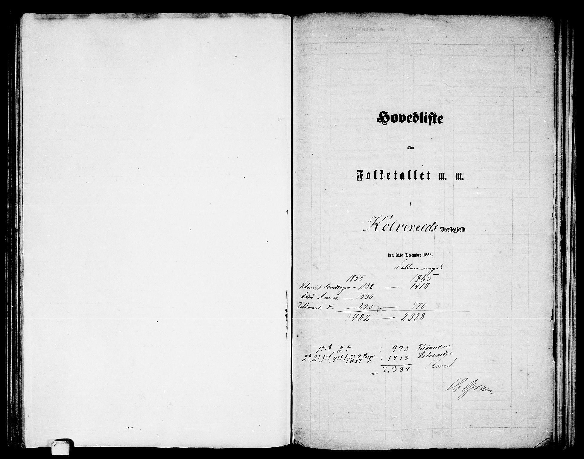 RA, 1865 census for Kolvereid, 1865, p. 1