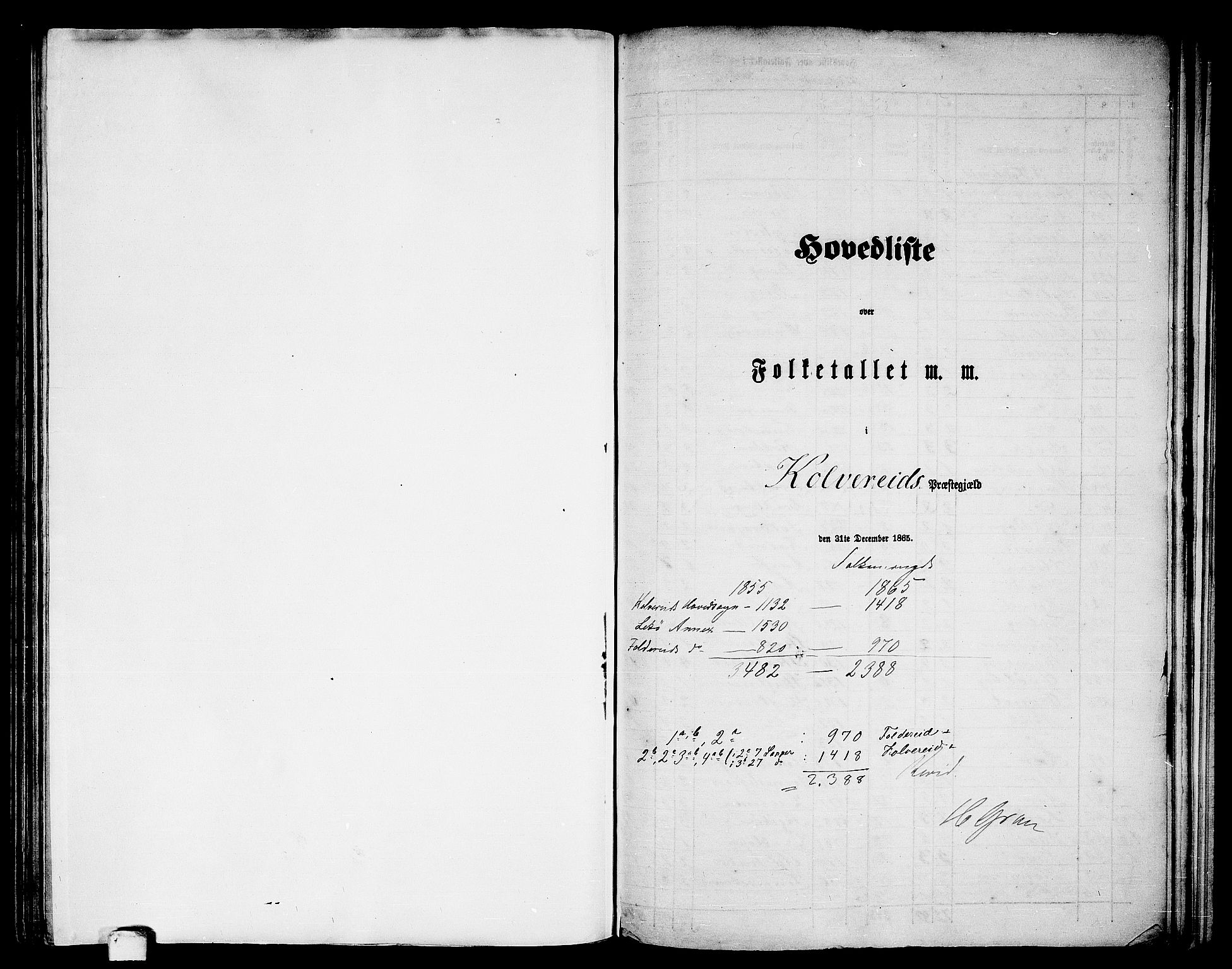RA, 1865 census for Kolvereid, 1865, p. 1