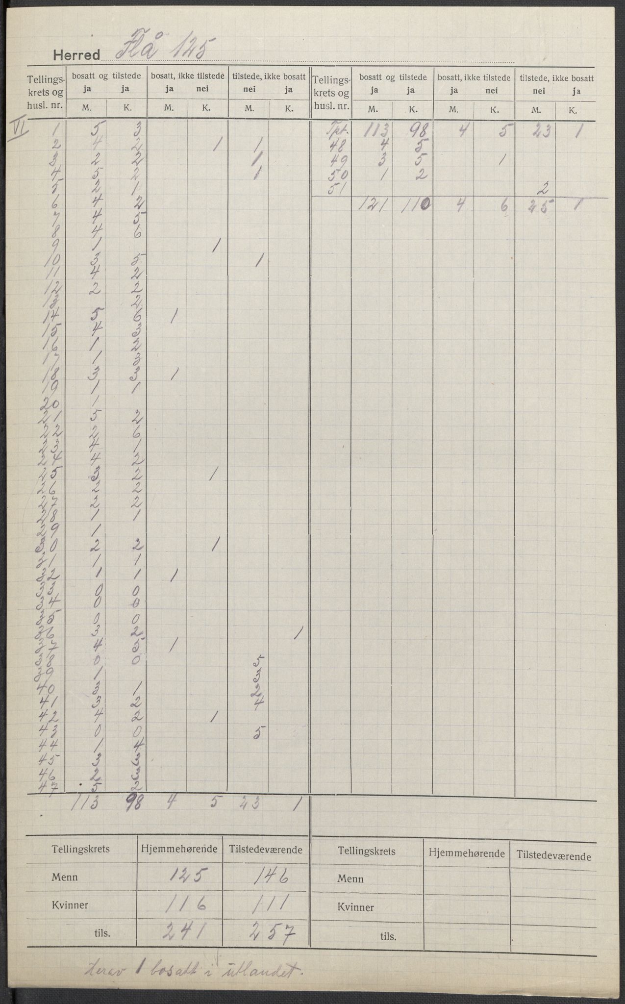 SAKO, 1920 census for Flå, 1920, p. 6