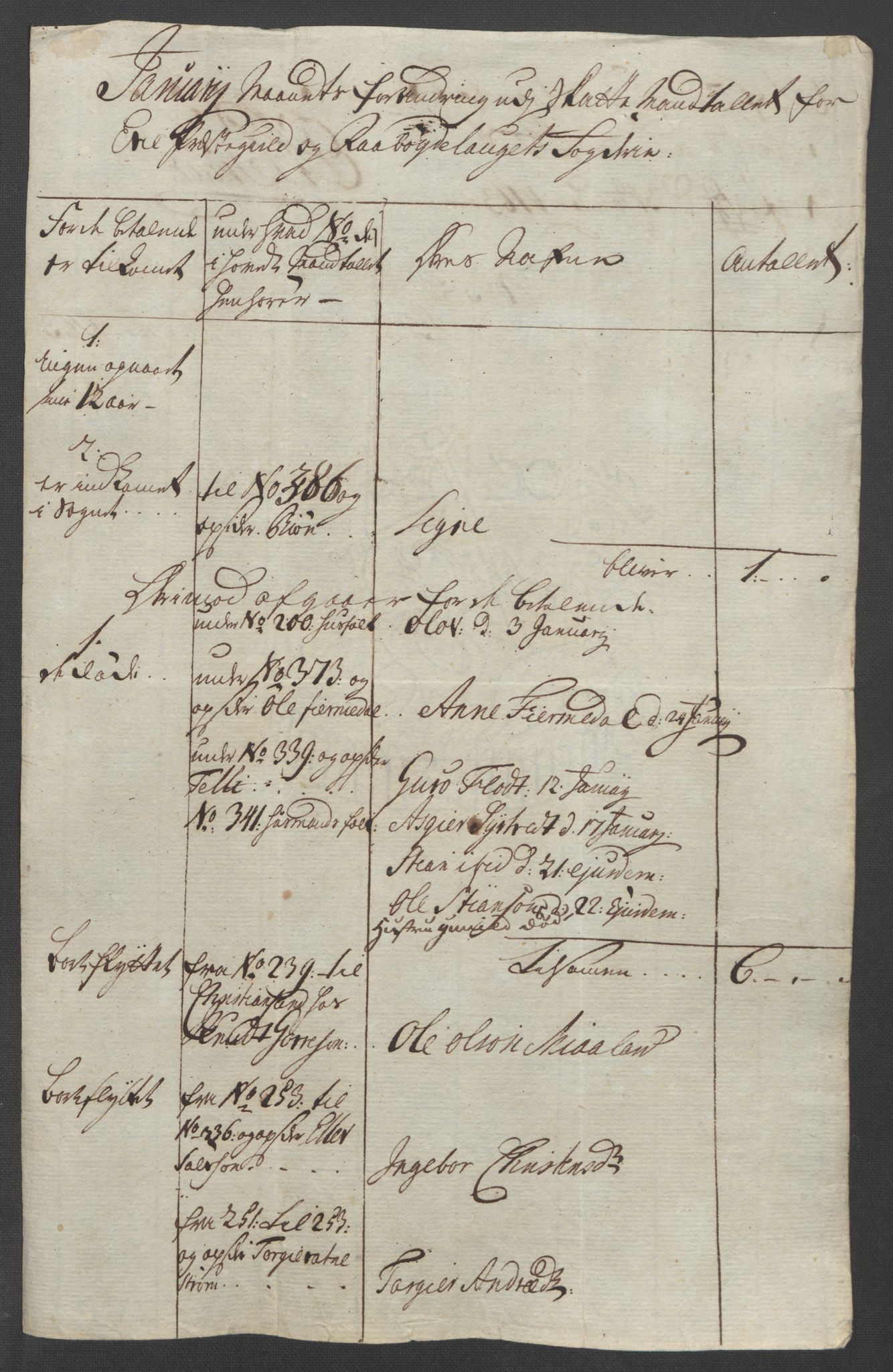Rentekammeret inntil 1814, Reviderte regnskaper, Fogderegnskap, RA/EA-4092/R40/L2517: Ekstraskatten Råbyggelag, 1762-1763, p. 368