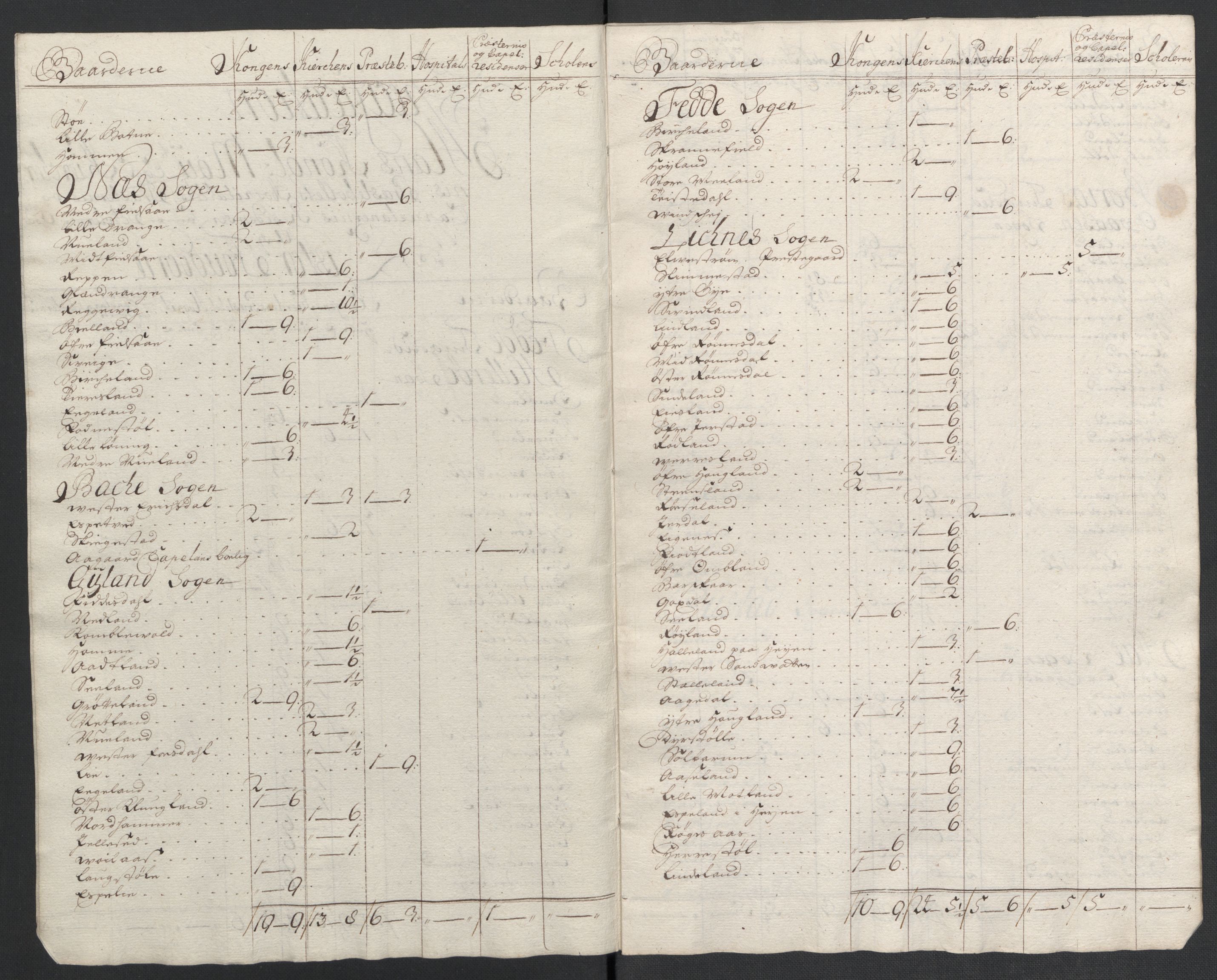 Rentekammeret inntil 1814, Reviderte regnskaper, Fogderegnskap, RA/EA-4092/R43/L2552: Fogderegnskap Lista og Mandal, 1705-1709, p. 303