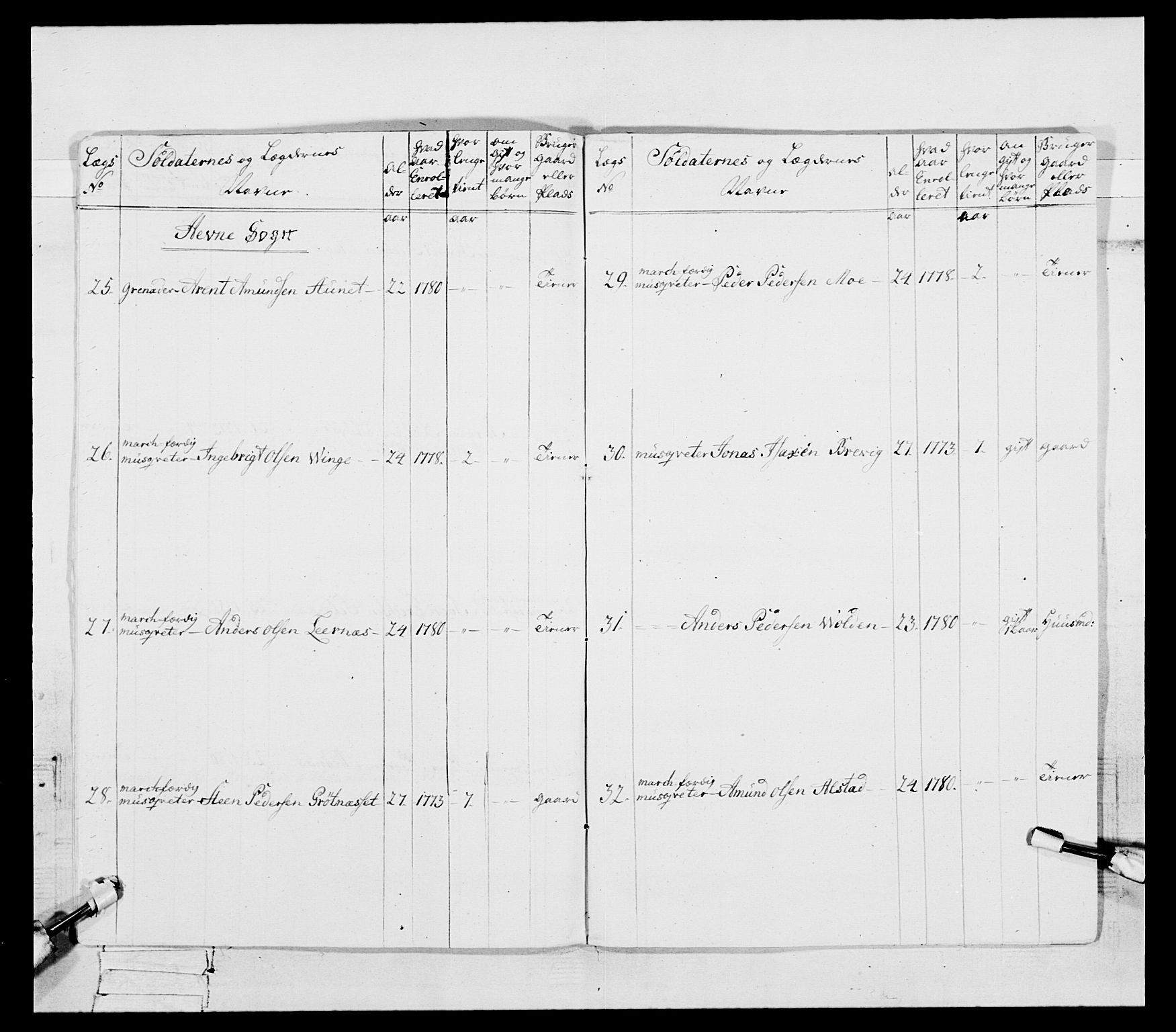 Generalitets- og kommissariatskollegiet, Det kongelige norske kommissariatskollegium, AV/RA-EA-5420/E/Eh/L0087: 3. Trondheimske nasjonale infanteriregiment, 1780, p. 172