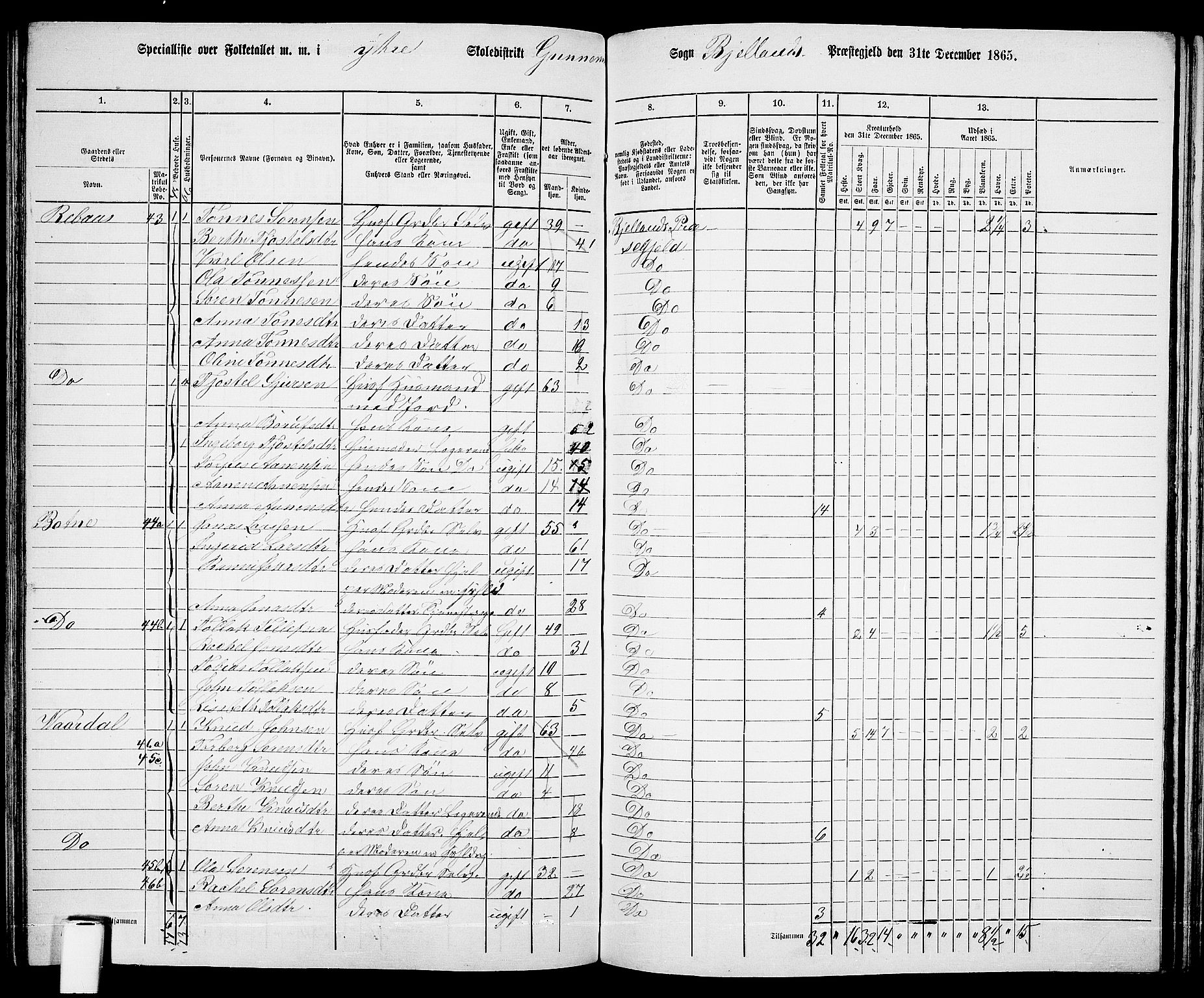 RA, 1865 census for Bjelland, 1865, p. 57