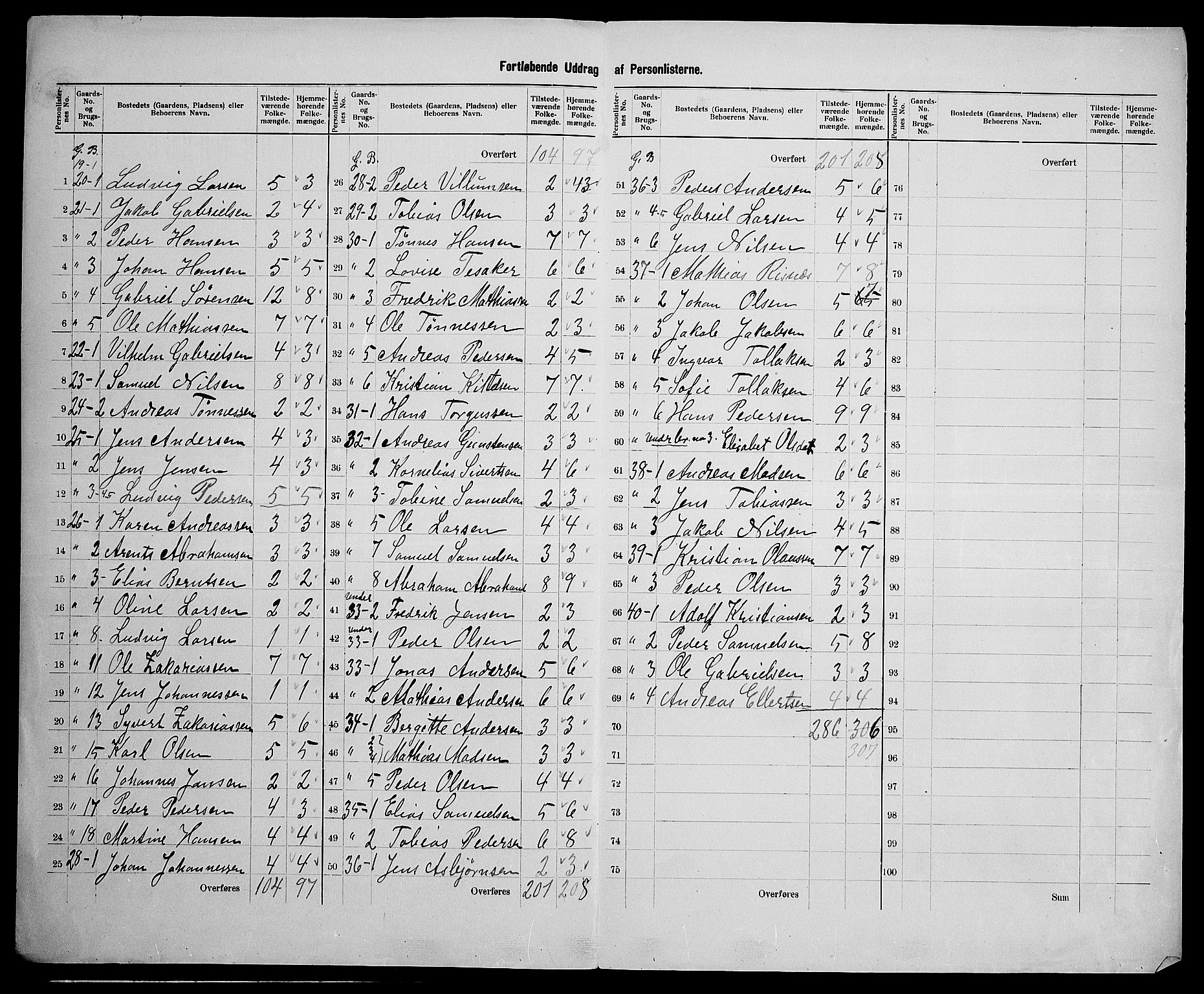 SAK, 1900 census for Feda, 1900, p. 16