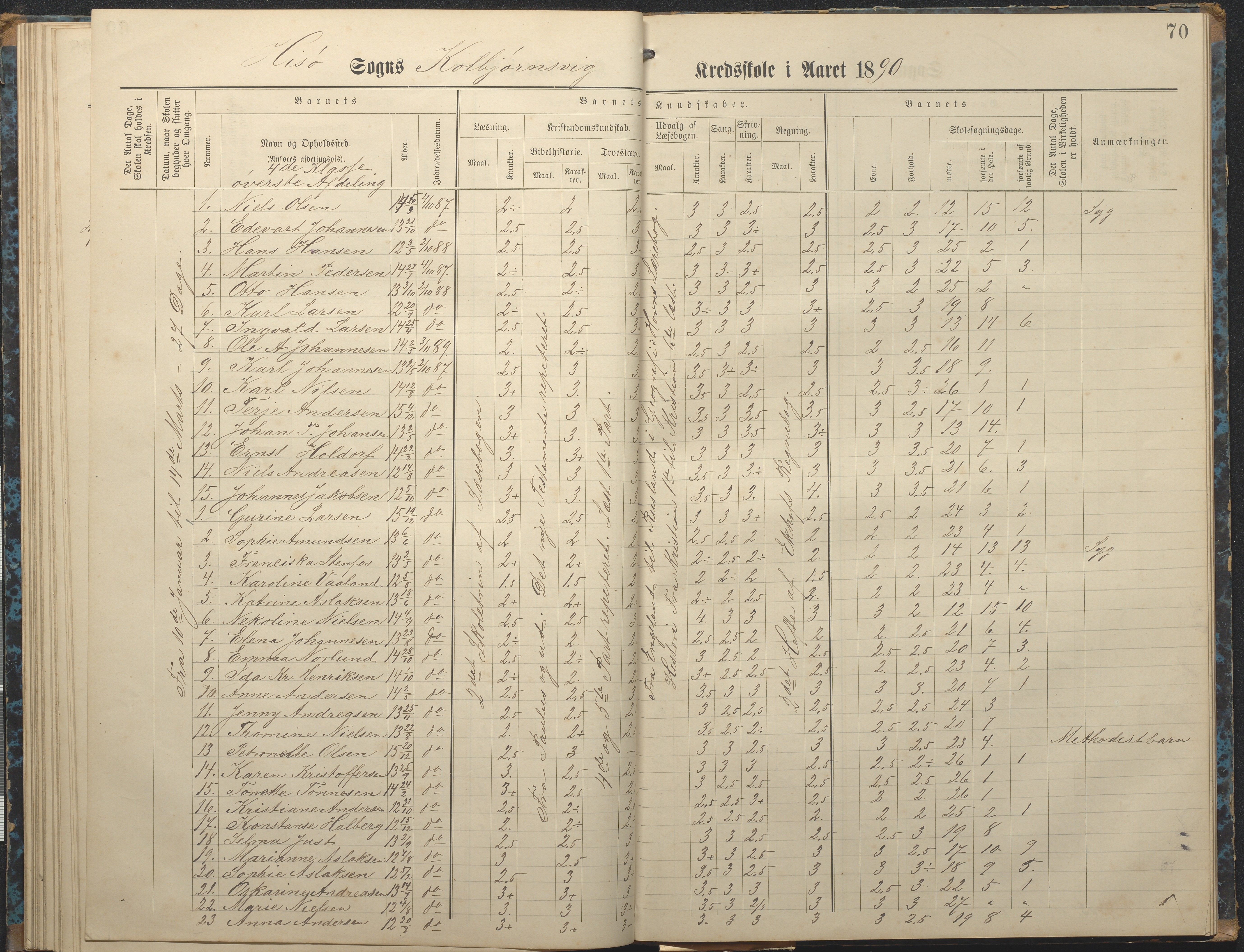 Hisøy kommune frem til 1991, AAKS/KA0922-PK/32/L0007: Skoleprotokoll, 1875-1891, p. 70