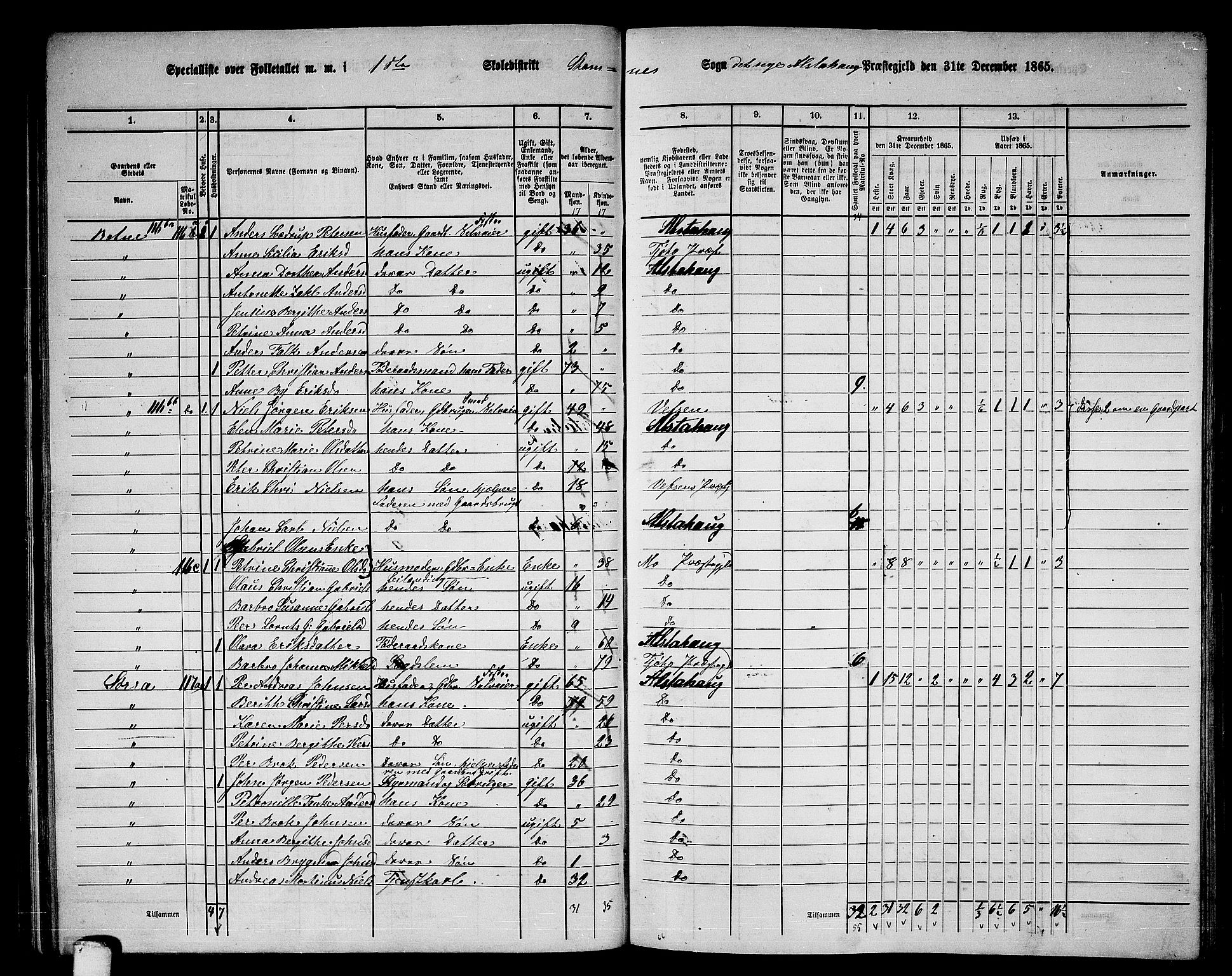 RA, 1865 census for Alstahaug, 1865, p. 64