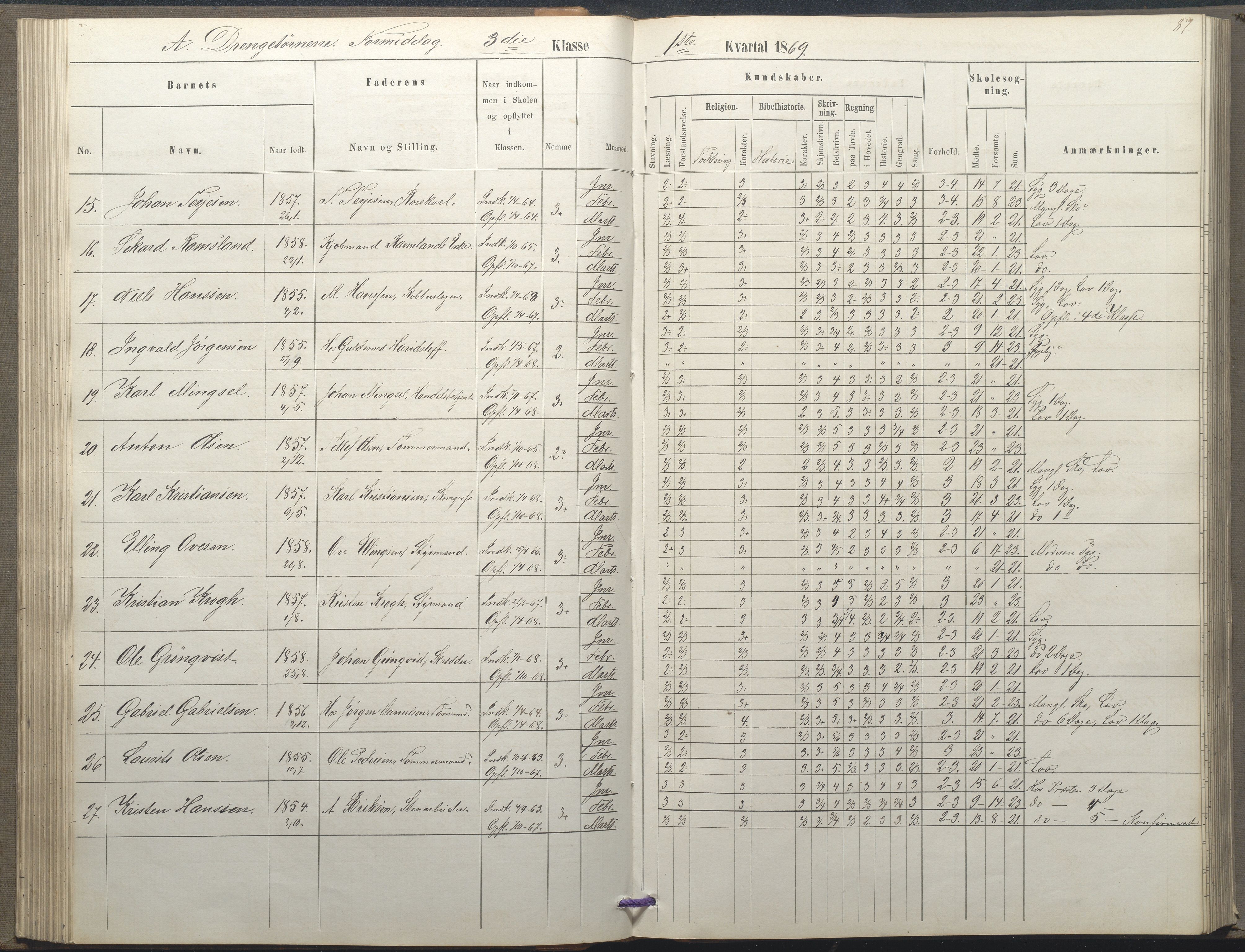 Arendal kommune, Katalog I, AAKS/KA0906-PK-I/07/L0035: Protokoll for øverste klasse (fra 1/10 1867 - 1875 benyttet for 3. klasse), 1865-1867, p. 87