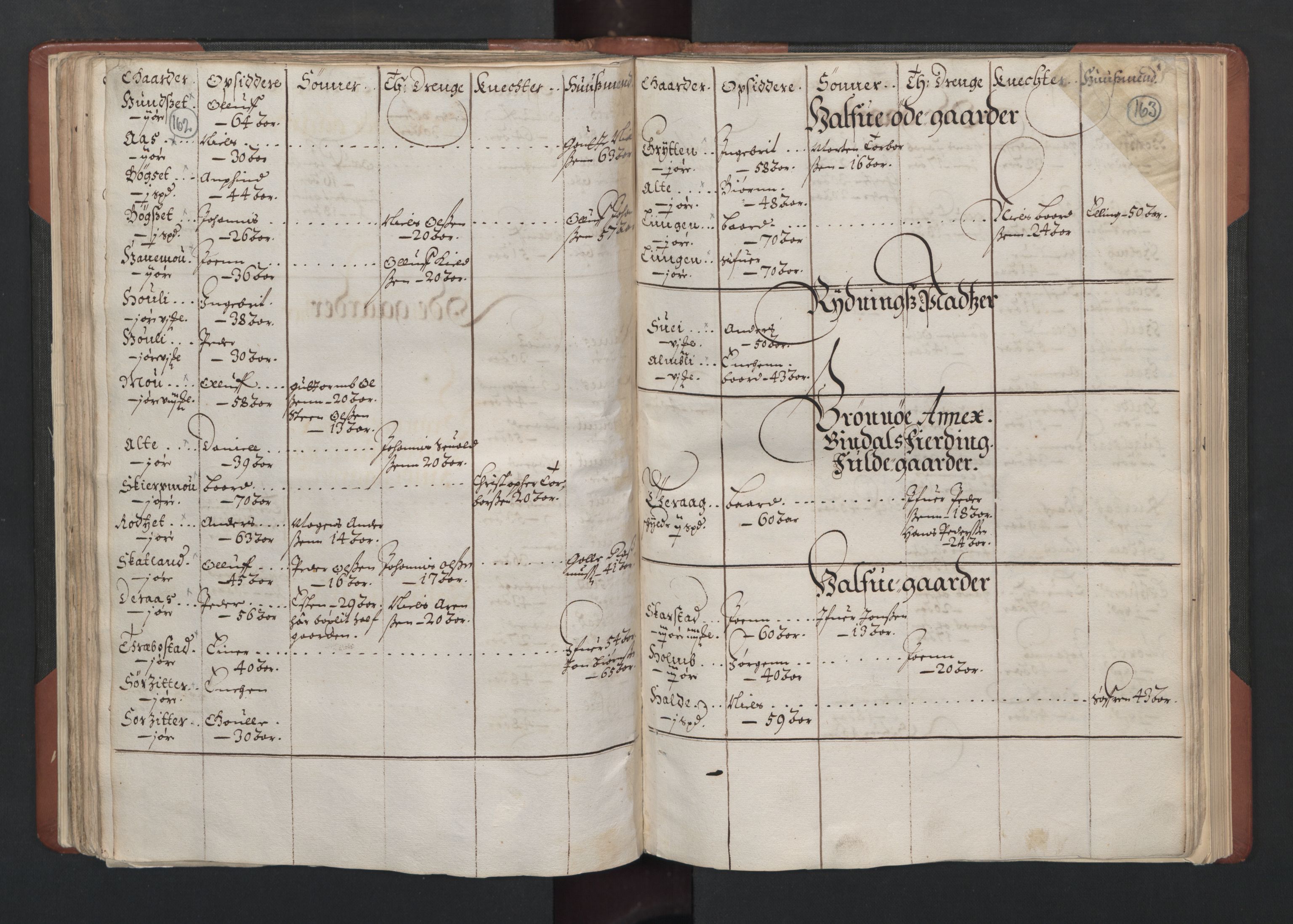 RA, Bailiff's Census 1664-1666, no. 19: Fosen fogderi, Inderøy fogderi, Selbu fogderi, Namdal fogderi and Stjørdal fogderi, 1664-1665, p. 162-163