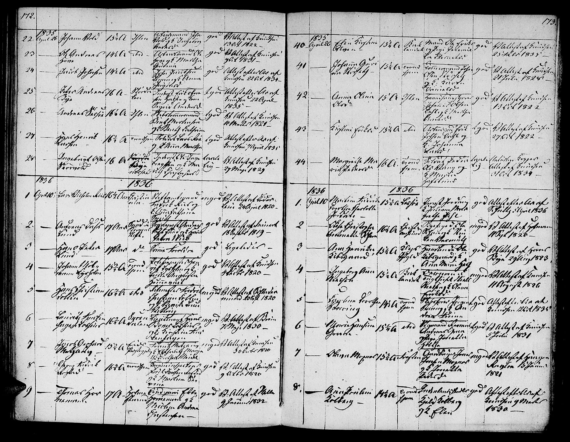 Ministerialprotokoller, klokkerbøker og fødselsregistre - Sør-Trøndelag, SAT/A-1456/601/L0069: Curate's parish register no. 601B02, 1807-1836, p. 172-173