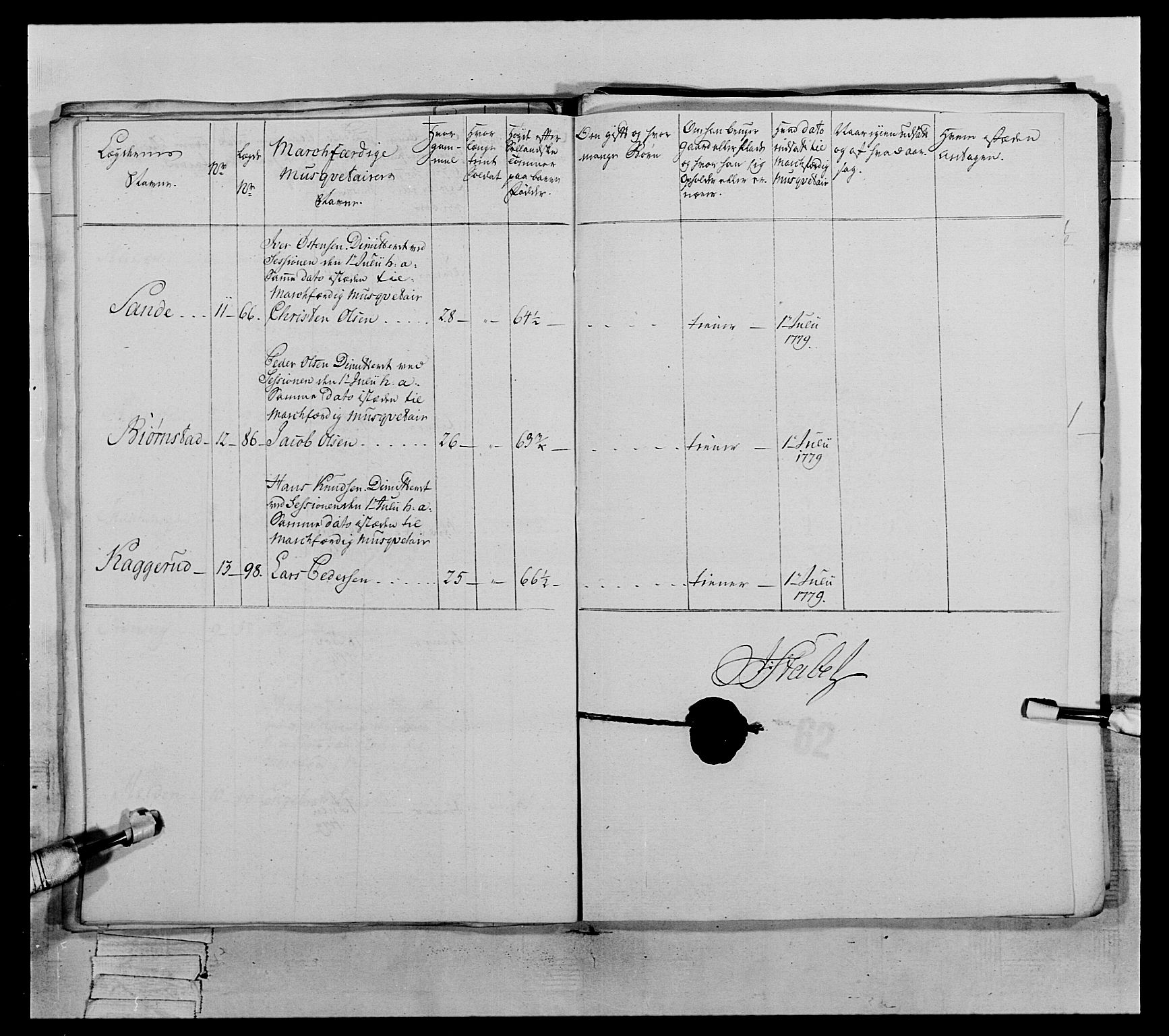 Generalitets- og kommissariatskollegiet, Det kongelige norske kommissariatskollegium, AV/RA-EA-5420/E/Eh/L0059: 1. Opplandske nasjonale infanteriregiment, 1775-1783, p. 432