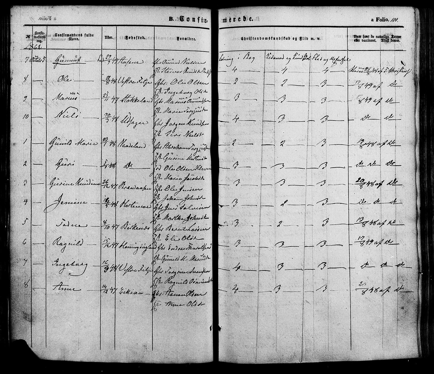 Søgne sokneprestkontor, SAK/1111-0037/F/Fa/Faa/L0002: Parish register (official) no. A 2, 1854-1882, p. 100
