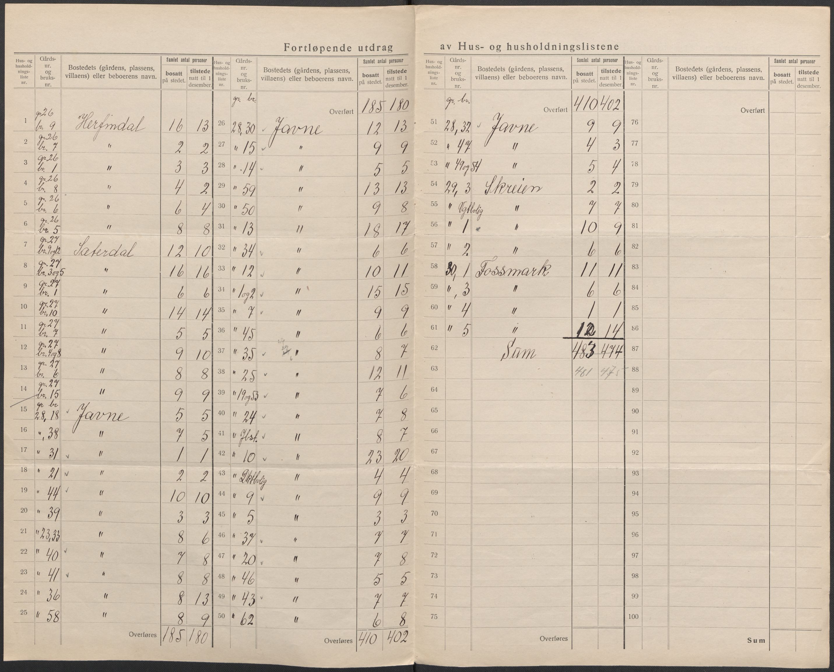 SAB, 1920 census for Bruvik, 1920, p. 22