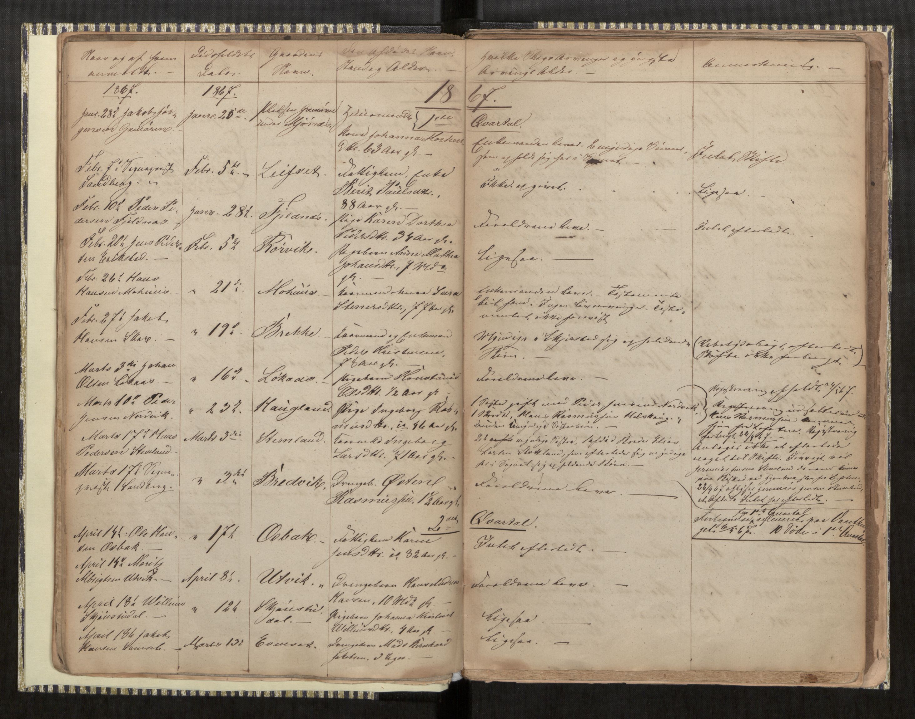 Skjerstad lensmannskontor, AV/SAT-A-5910/2/Ga/L0001: Dødsfallsprotokoll, 1860-1886