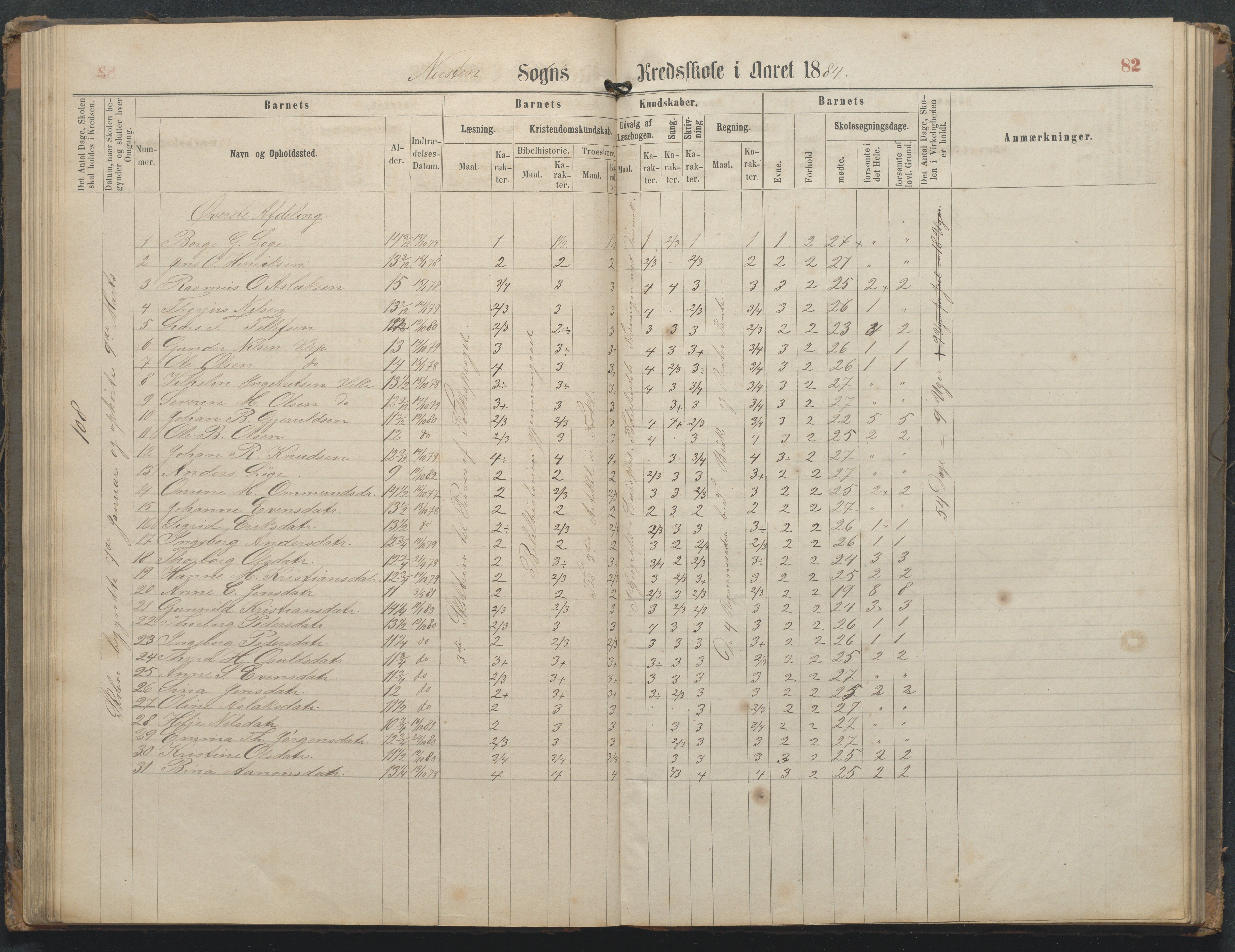 Øyestad kommune frem til 1979, AAKS/KA0920-PK/06/06L/L0002: Skoleprotokoll, 1863-1899, p. 82