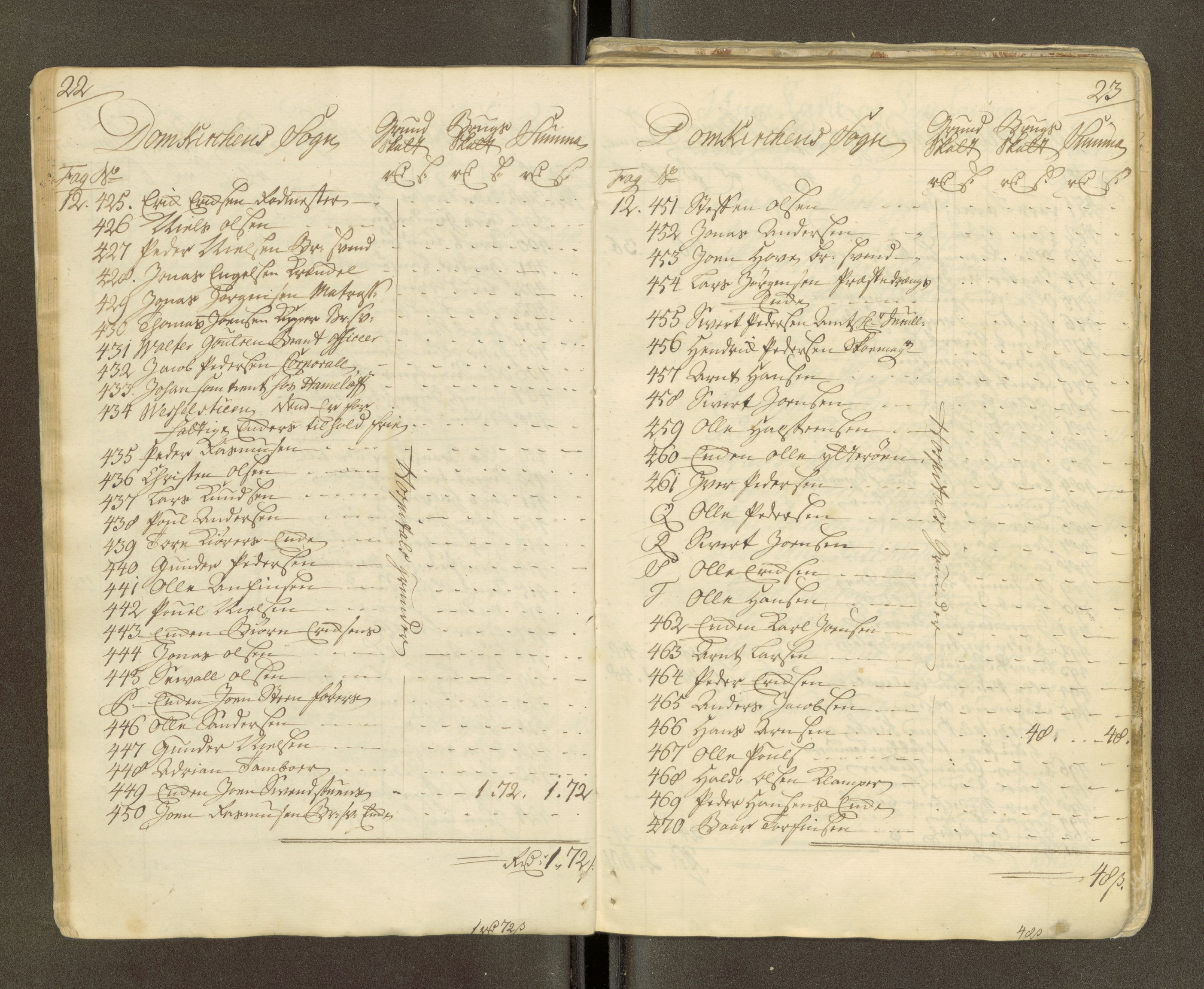 Trondheim magistrat, AV/SAT-A-4372/D/Da/L0007: Skattemanntall, 1740-1745, p. 367