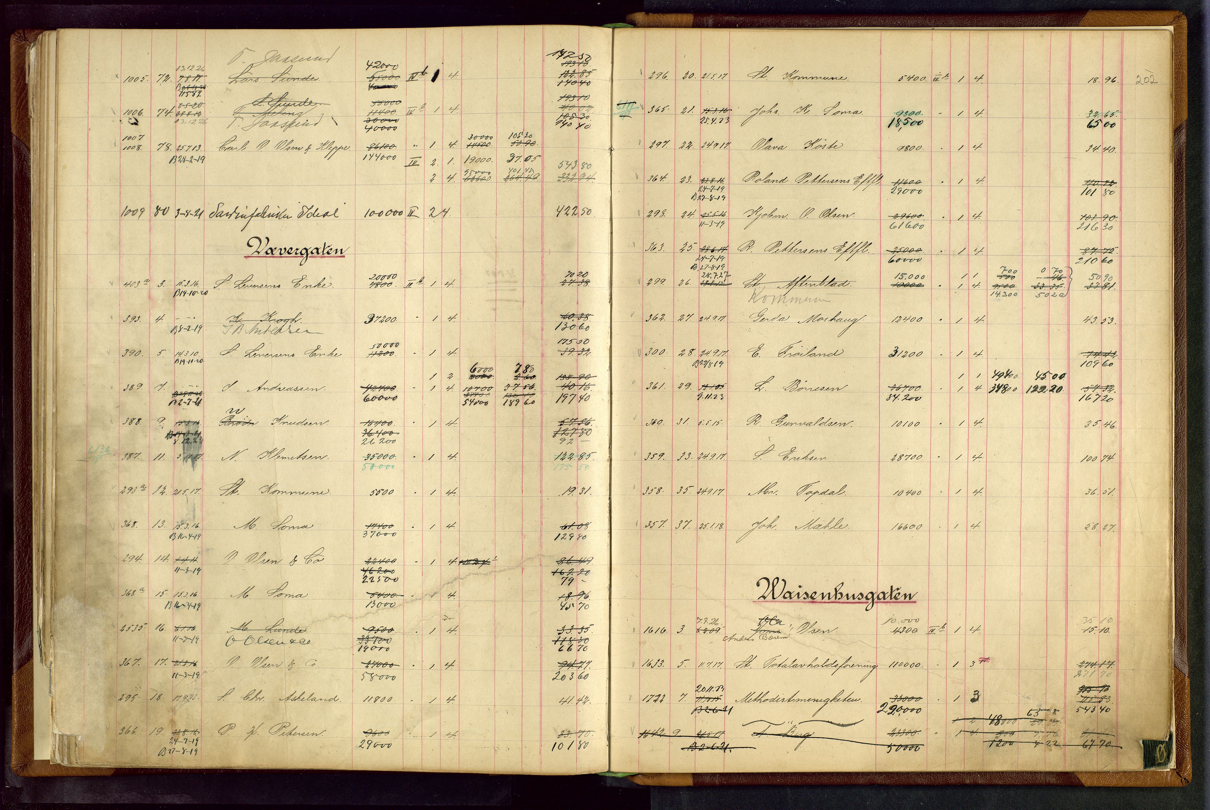 Norges Brannkasse Stavanger, AV/SAST-A-102143/F/Fc/L0003: Brannkontingentprotokoll, 1910-1924, p. 201b-202a