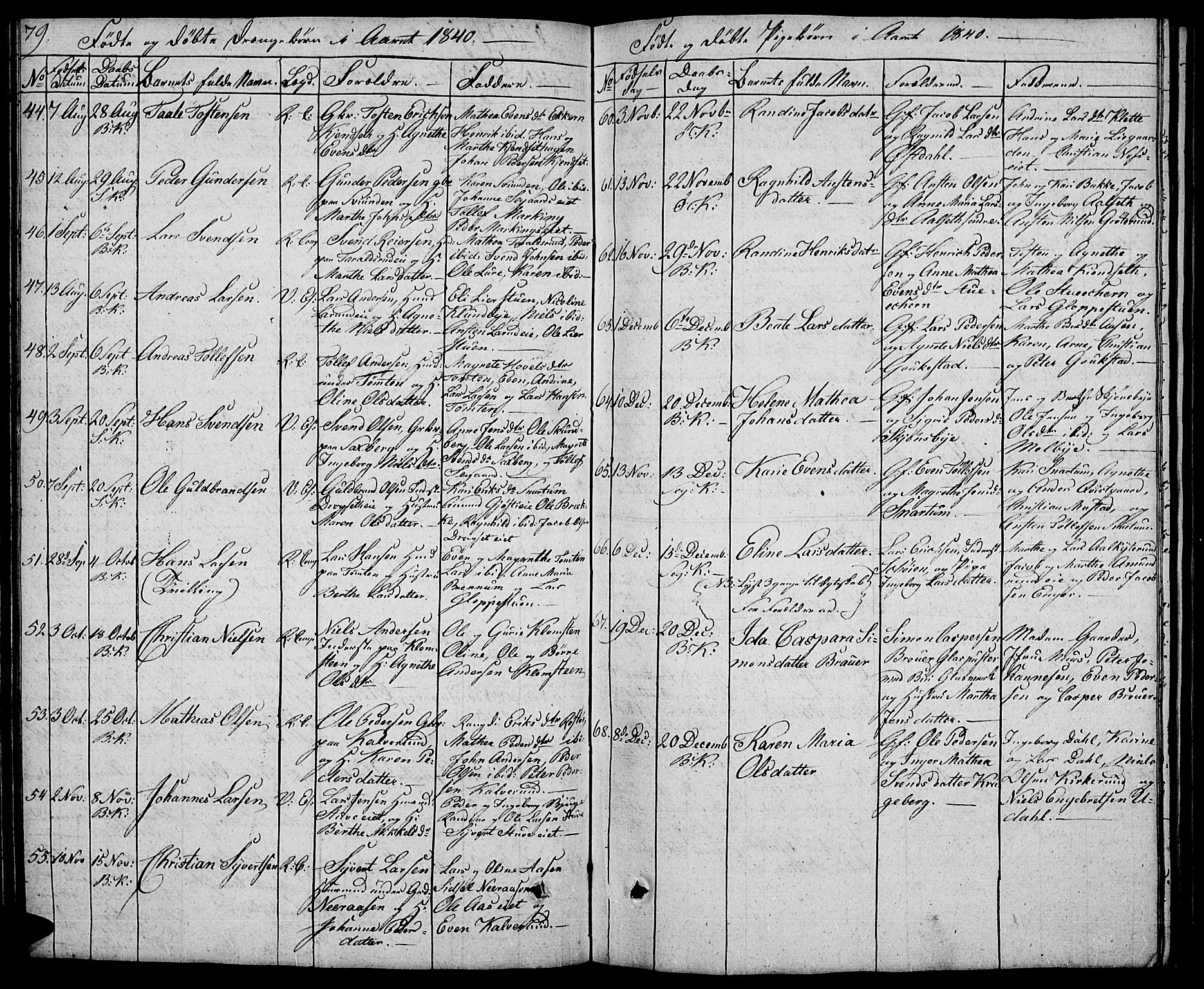 Biri prestekontor, SAH/PREST-096/H/Ha/Hab/L0002: Parish register (copy) no. 2, 1828-1842, p. 79
