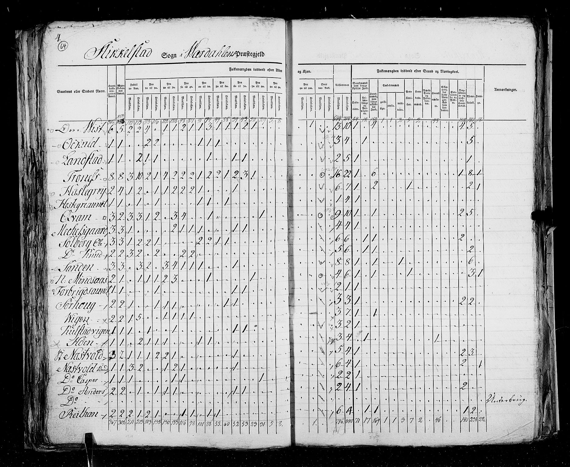 RA, Census 1825, vol. 17: Nordre Trondhjem amt, 1825, p. 65