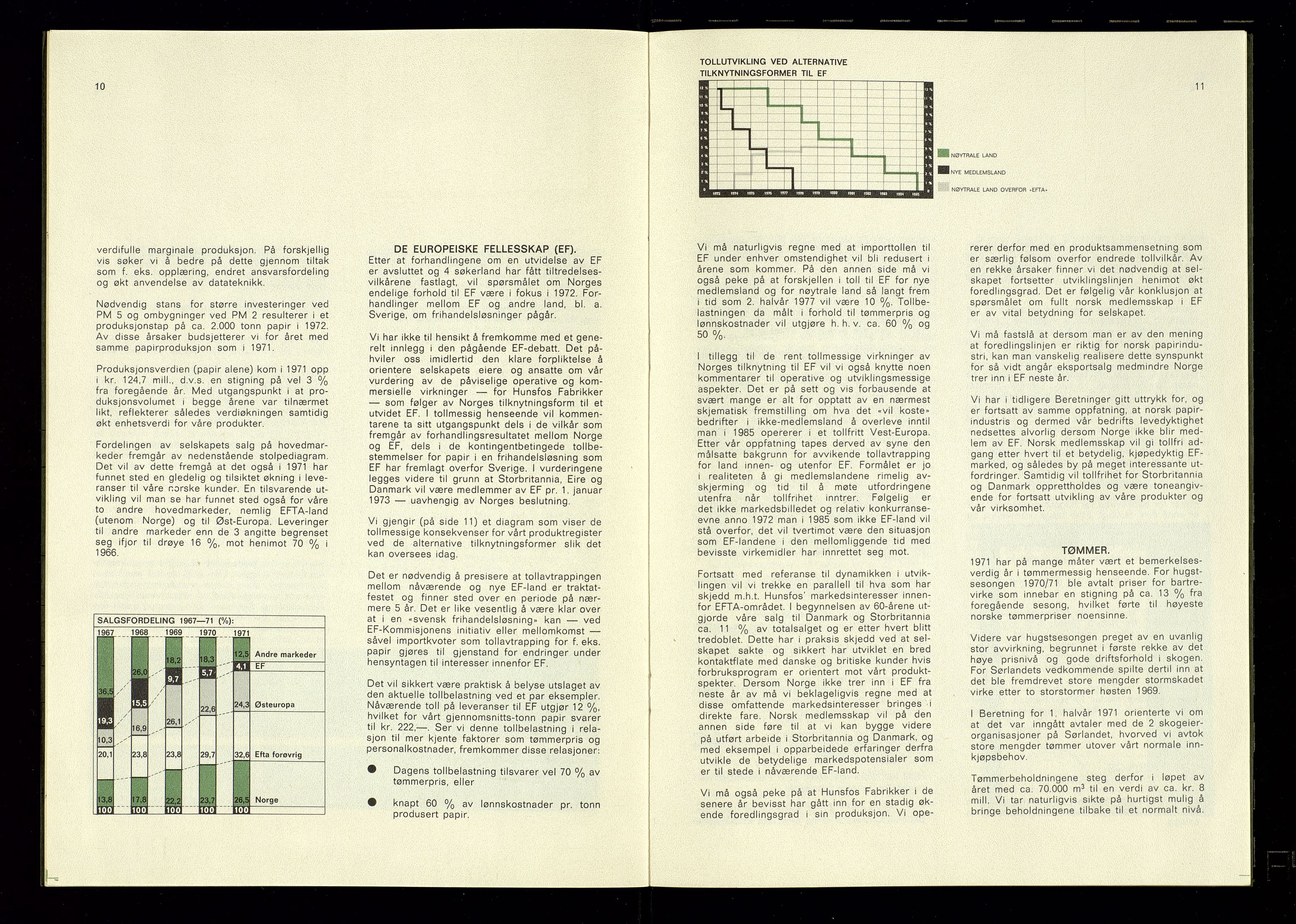 Hunsfos fabrikker, AV/SAK-D/1440/01/L0001/0003: Vedtekter, anmeldelser og årsberetninger / Årsberetninger og regnskap, 1918-1989, p. 336