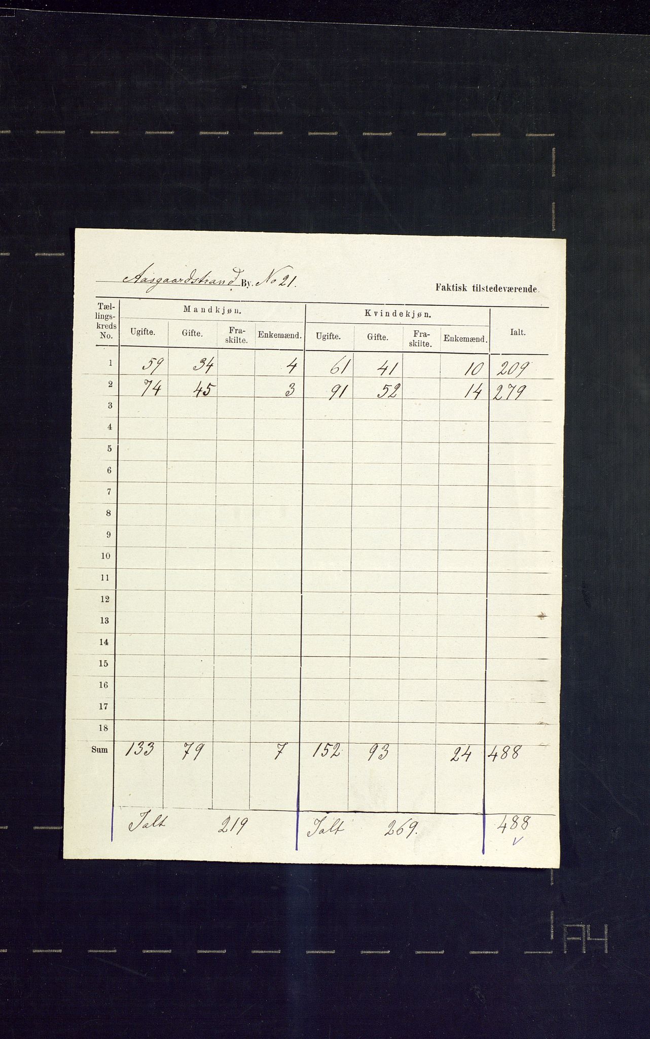 SAKO, 1875 census for 0704B Borre/Åsgårdstrand, 1875, p. 6