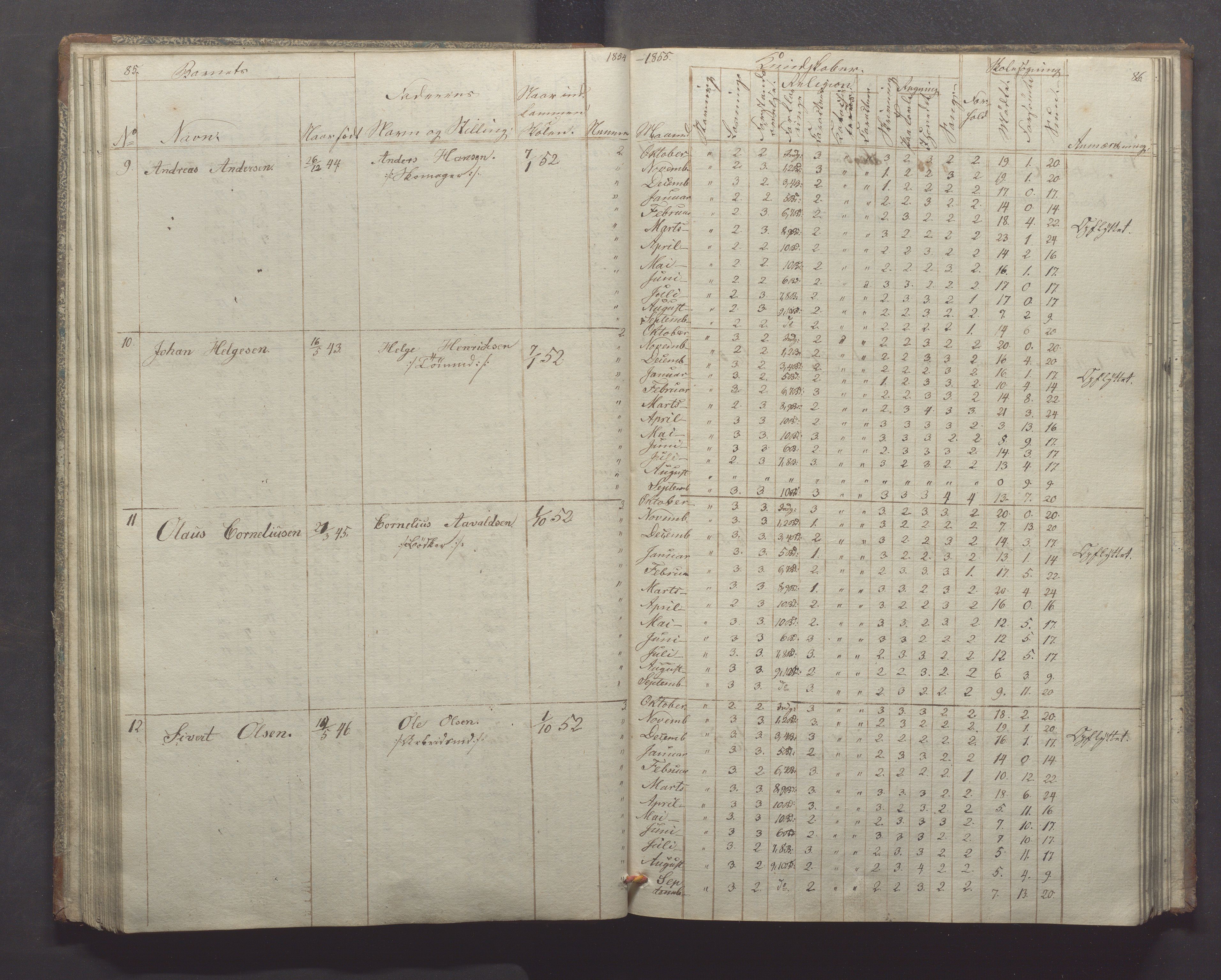 Egersund kommune (Ladested) - Egersund almueskole/folkeskole, IKAR/K-100521/H/L0004: Skoleprotokoll - Folkeskolen, 1. klasse, 1852-1858, p. 85-86