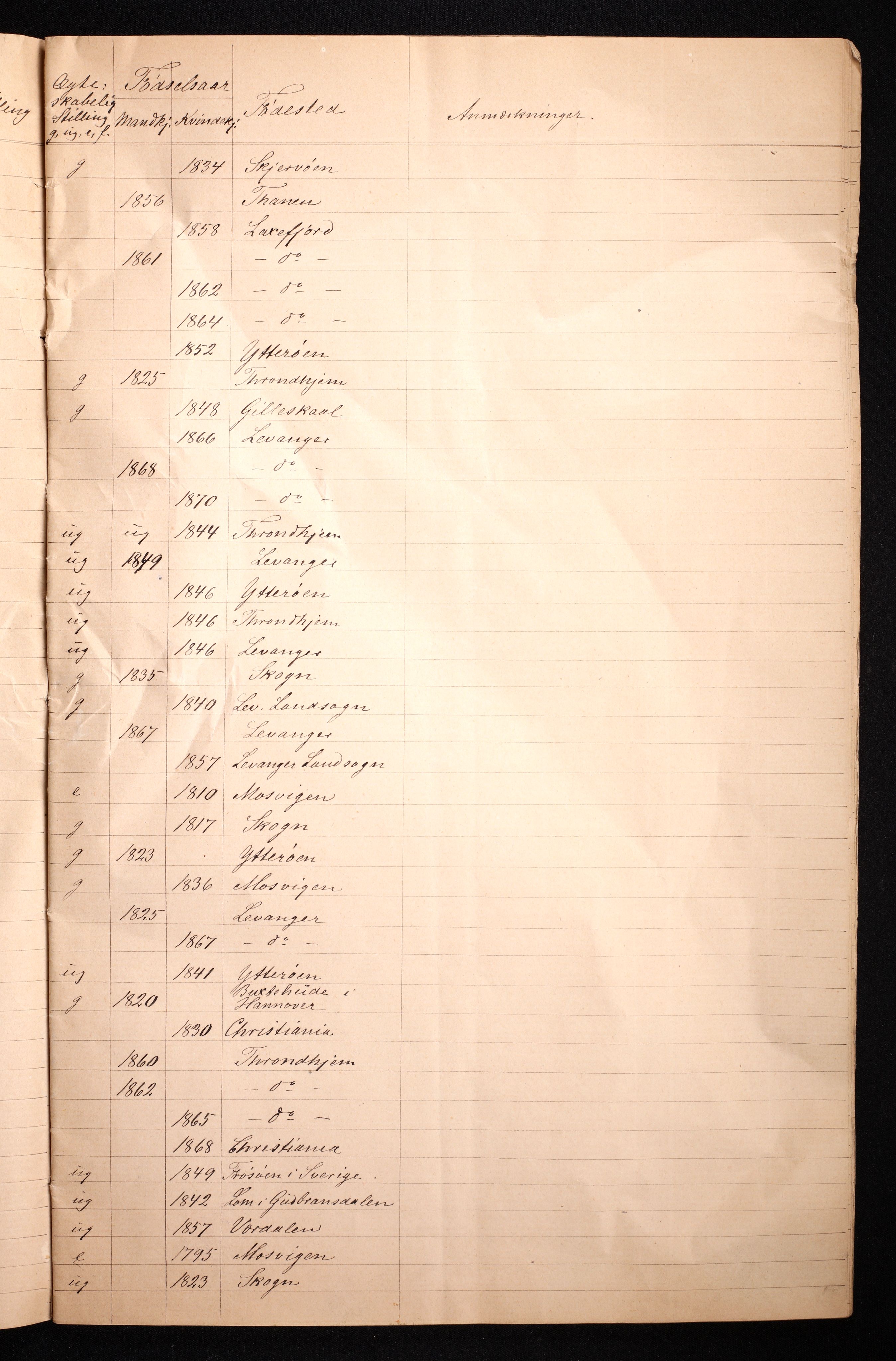 RA, 1870 census for 1701 Levanger, 1870, p. 7