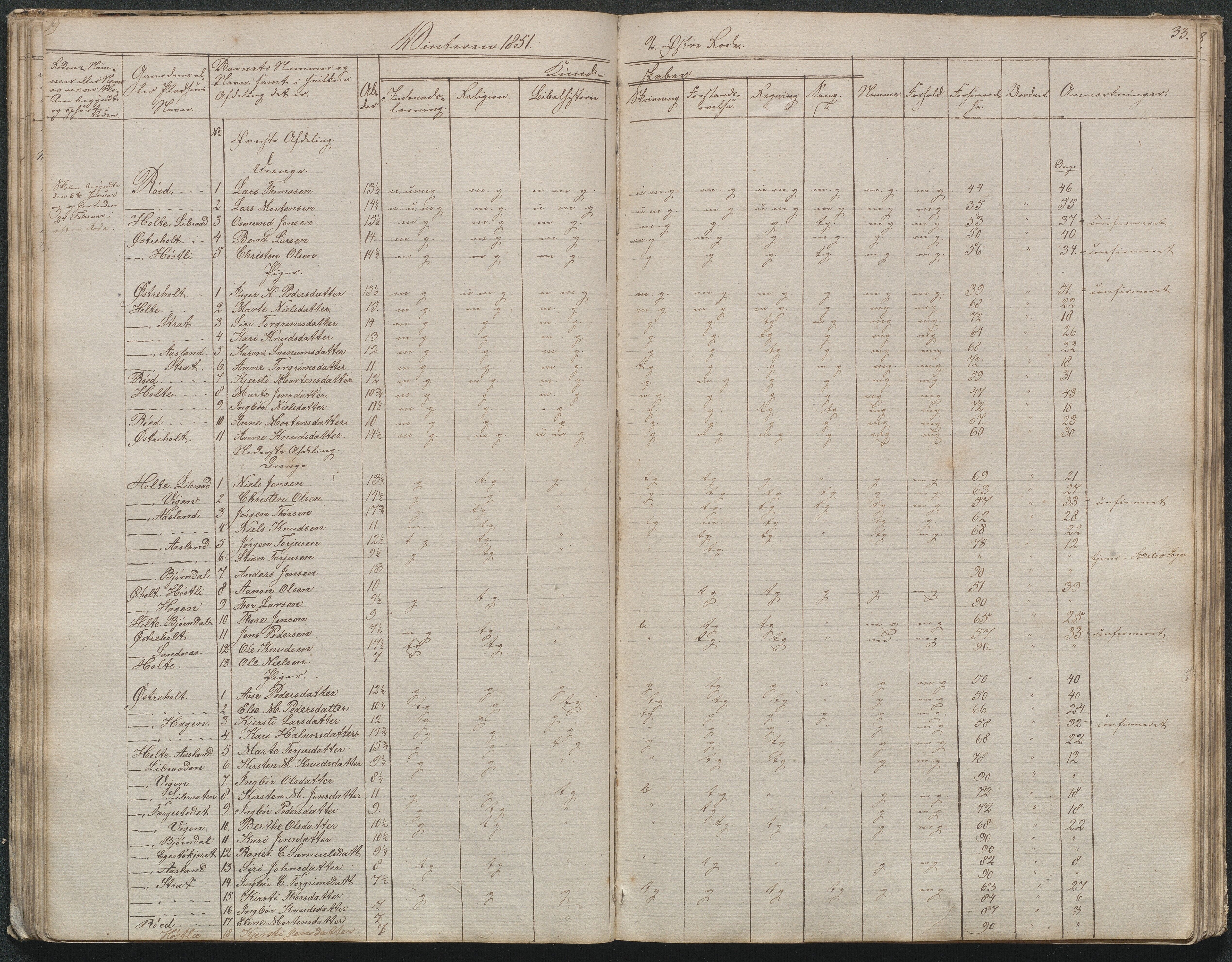 Gjerstad Kommune, Gjerstad Skole, AAKS/KA0911-550a/F02/L0003: Skolejournal/protokoll 4.skoledistrikt, 1844-1862, p. 34