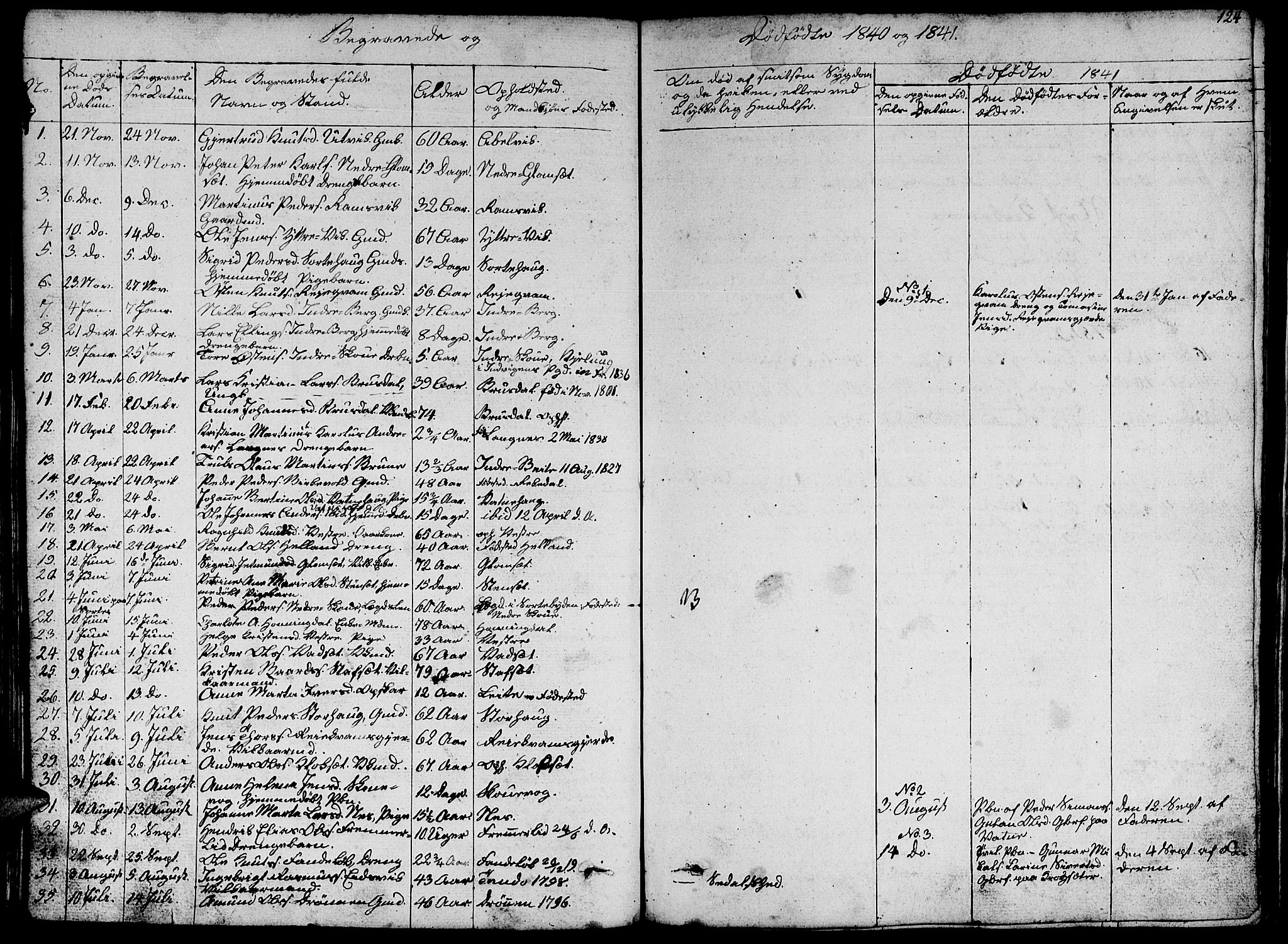 Ministerialprotokoller, klokkerbøker og fødselsregistre - Møre og Romsdal, SAT/A-1454/524/L0362: Parish register (copy) no. 524C03, 1840-1854, p. 124