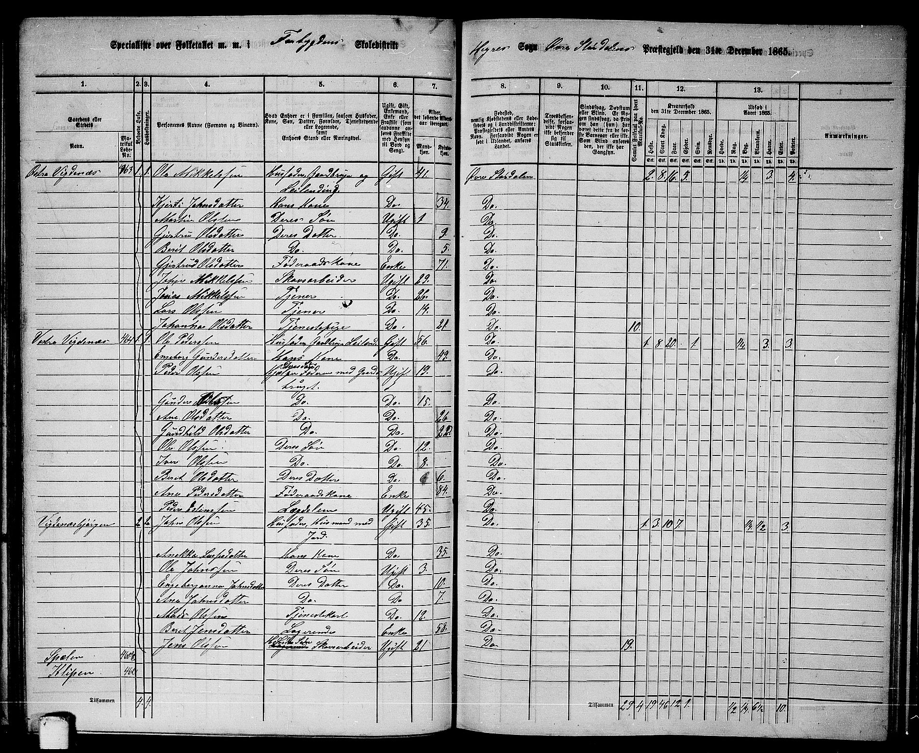 RA, 1865 census for Øvre Stjørdal, 1865, p. 109