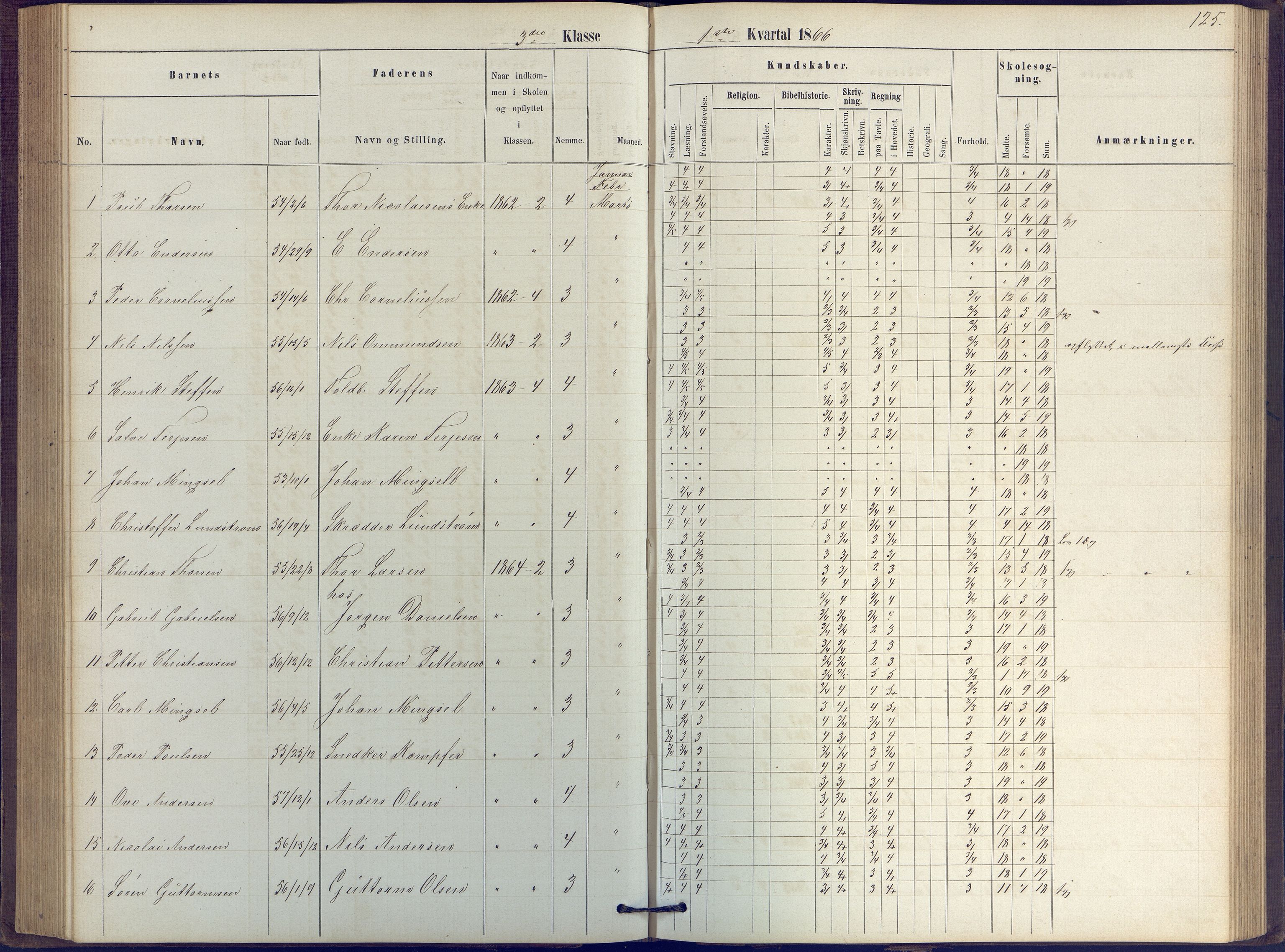 Arendal kommune, Katalog I, AAKS/KA0906-PK-I/07/L0039: Protokoll for 2. klasse, 1862-1869, p. 125