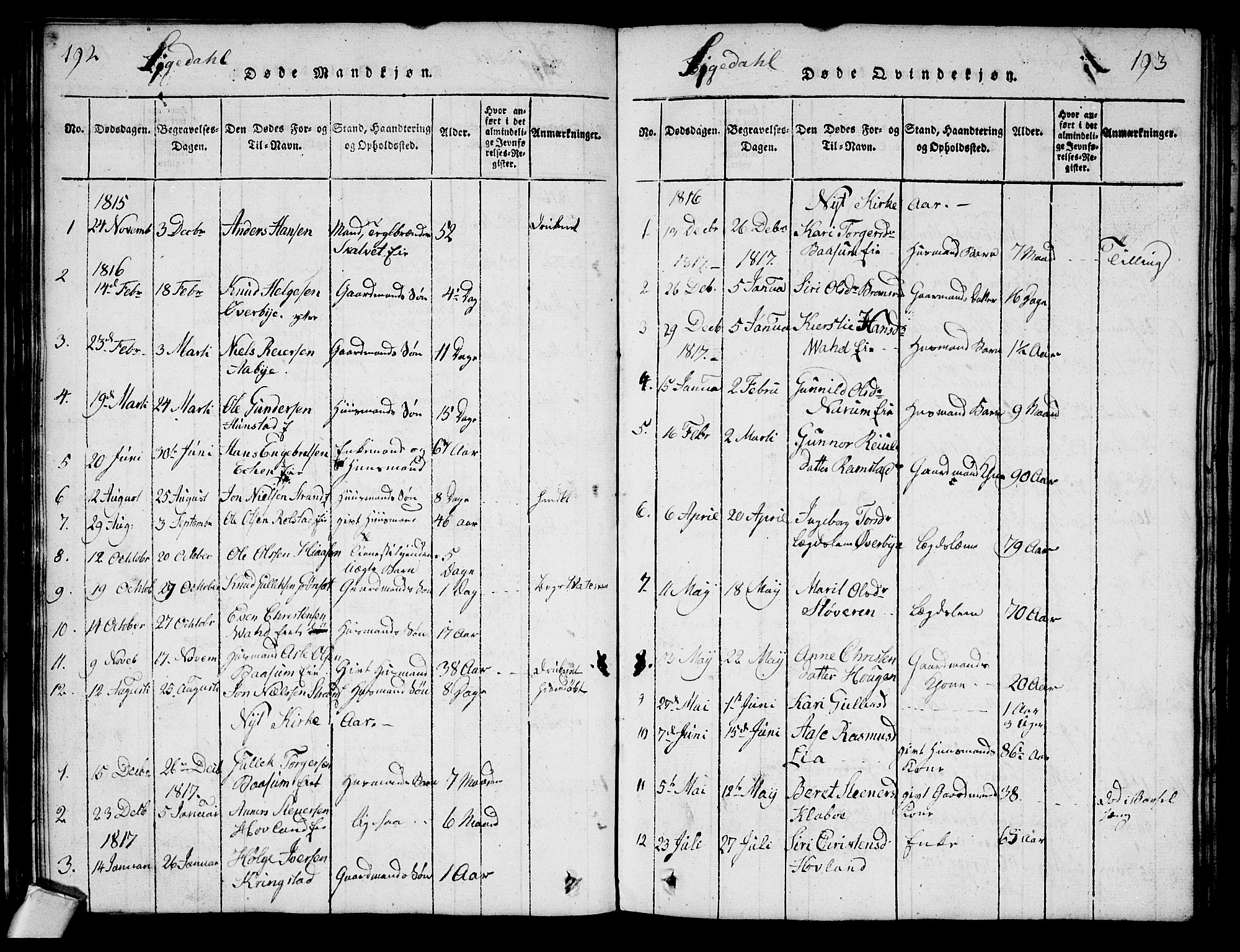 Sigdal kirkebøker, SAKO/A-245/G/Ga/L0001: Parish register (copy) no. I 1 /1, 1816-1835, p. 192-193