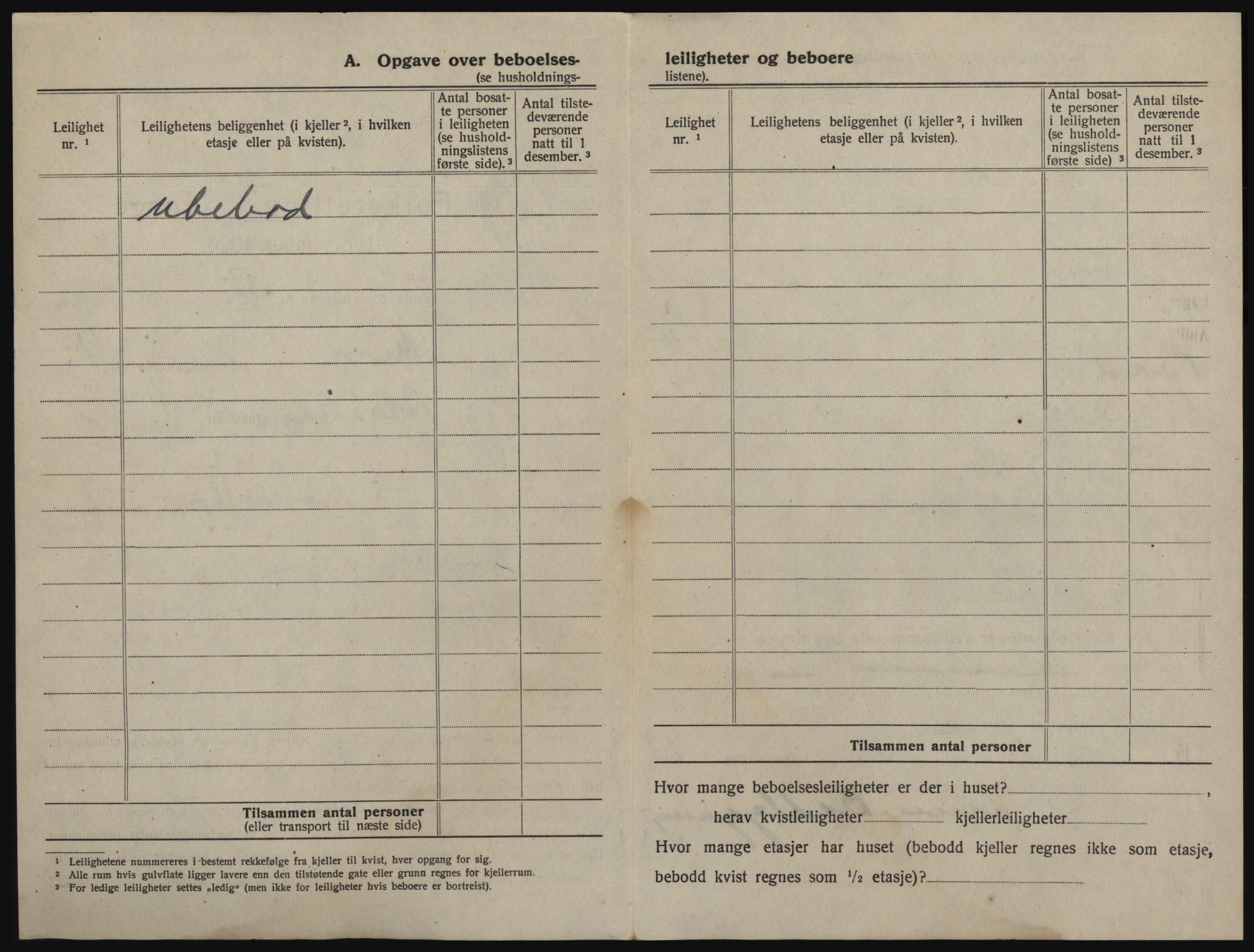 SAO, 1920 census for Moss, 1920, p. 60