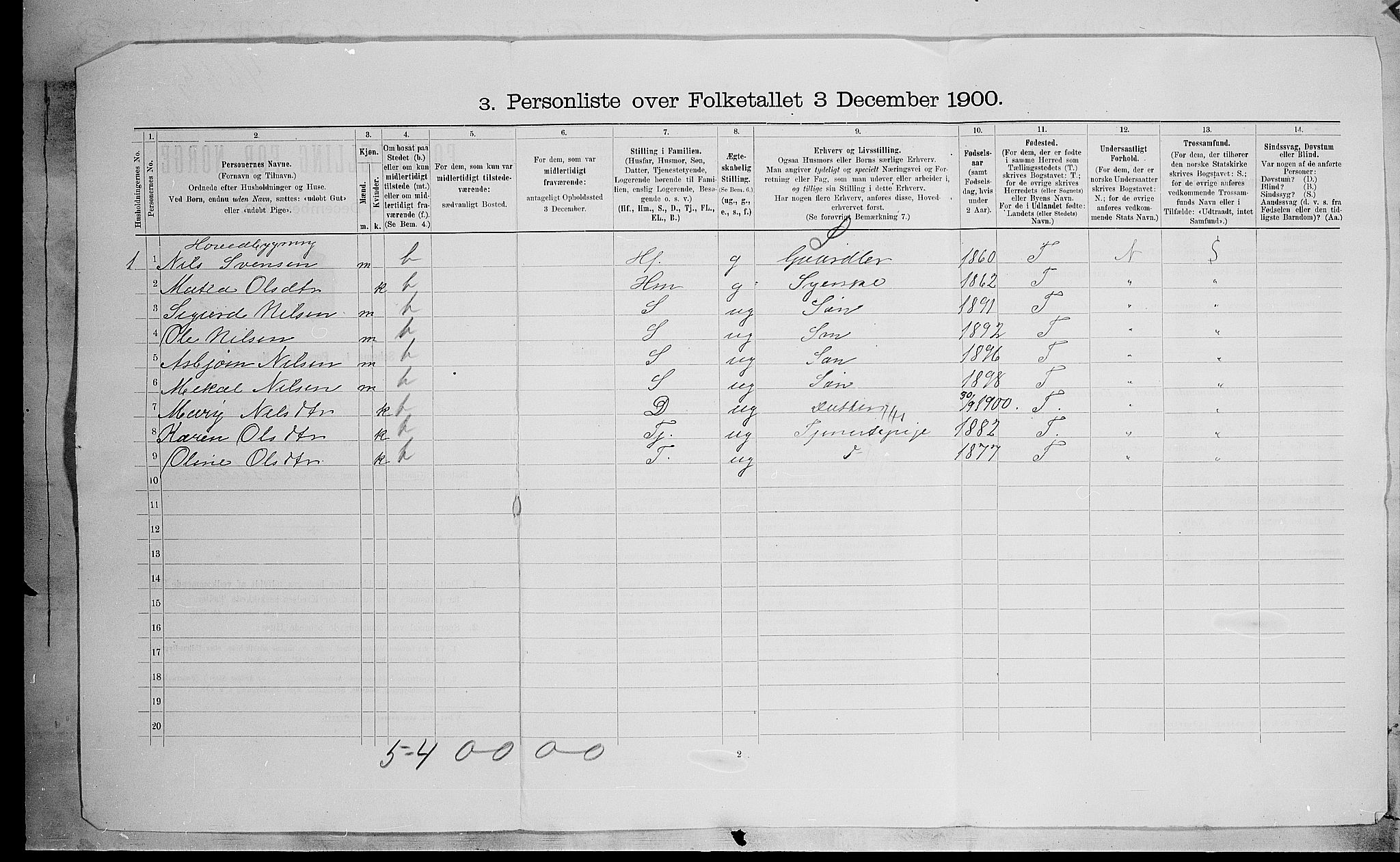 SAH, 1900 census for Nordre Land, 1900, p. 53