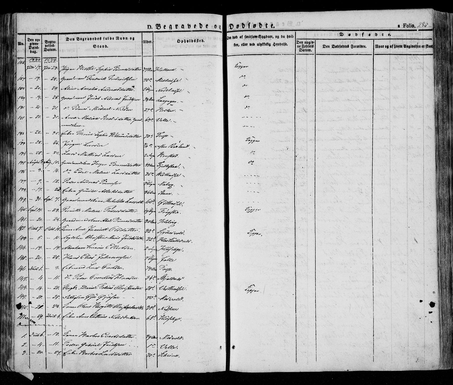 Lista sokneprestkontor, AV/SAK-1111-0027/F/Fa/L0009: Parish register (official) no. A 9, 1835-1846, p. 286