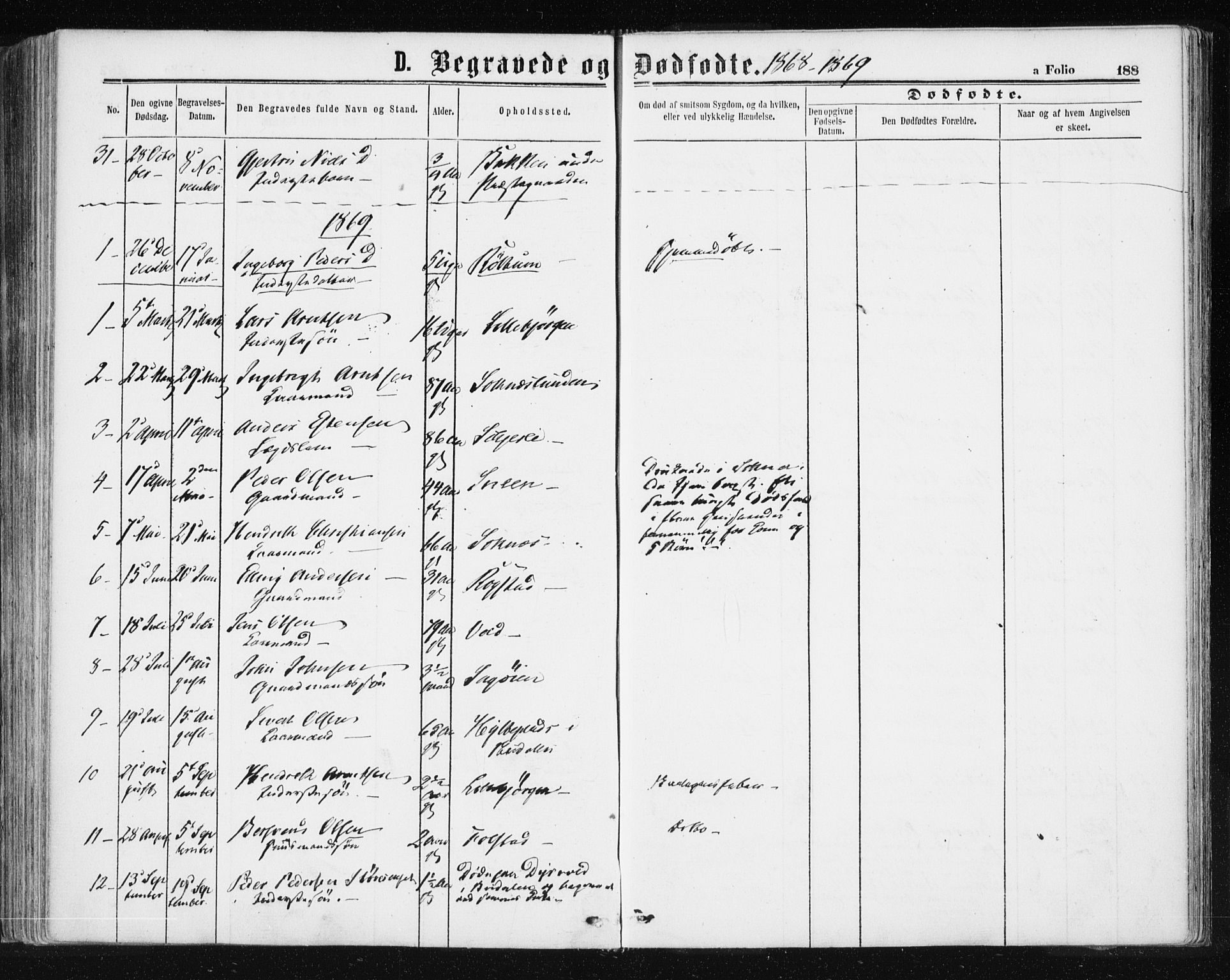 Ministerialprotokoller, klokkerbøker og fødselsregistre - Sør-Trøndelag, AV/SAT-A-1456/687/L1001: Parish register (official) no. 687A07, 1863-1878, p. 188