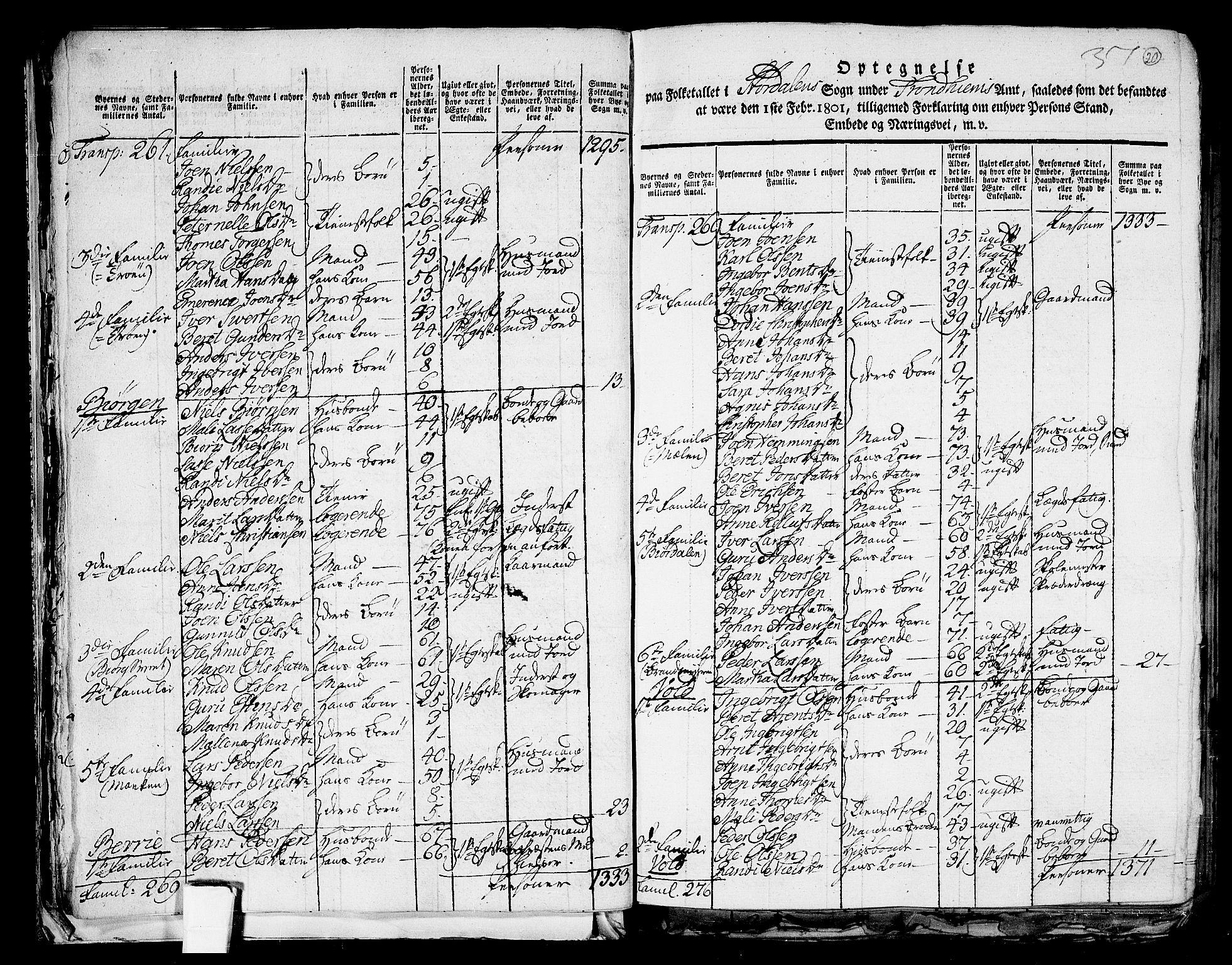 RA, 1801 census for 1714P Stjørdal, 1801, p. 19b-20a