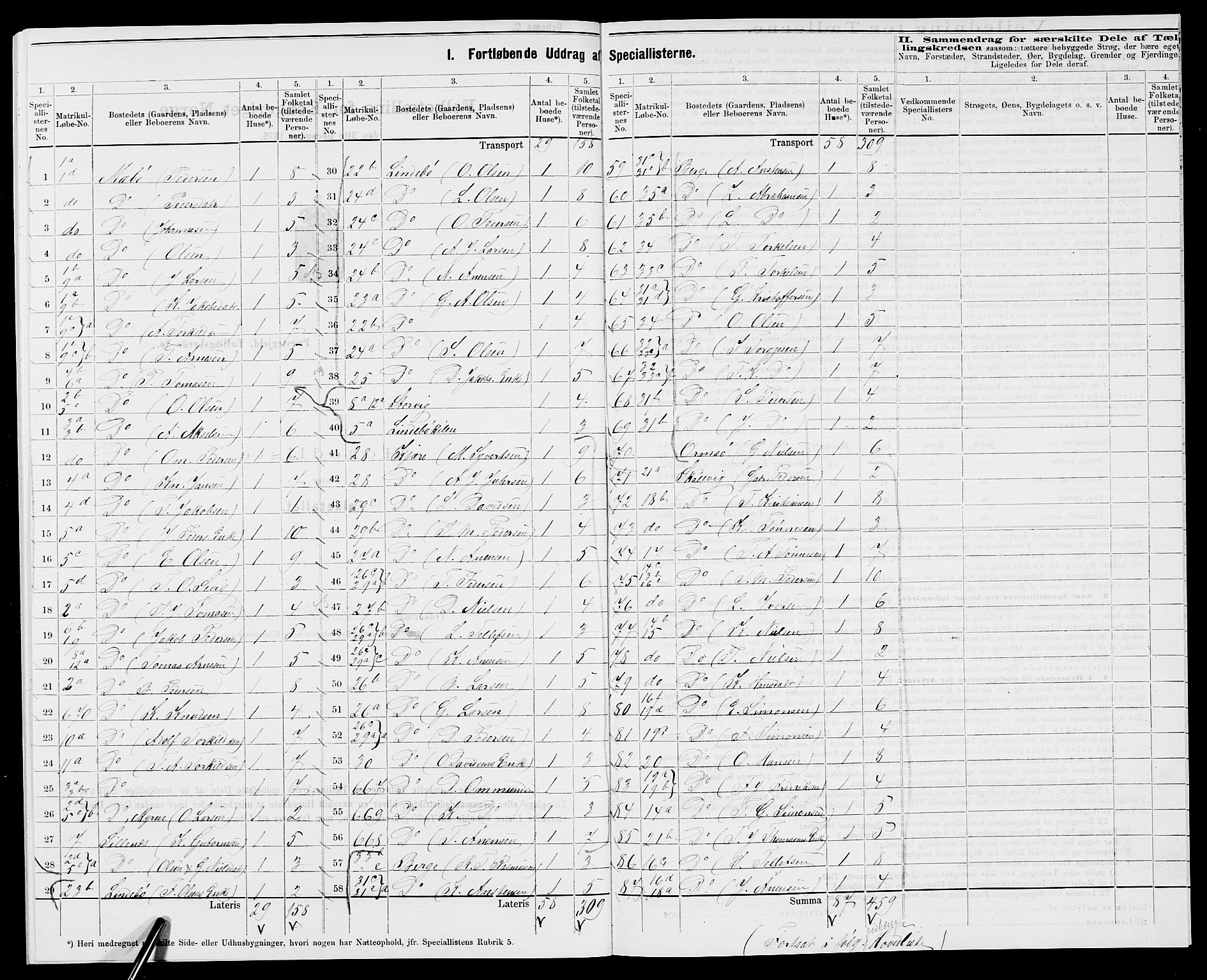 SAK, 1875 census for 1012P Oddernes, 1875, p. 32