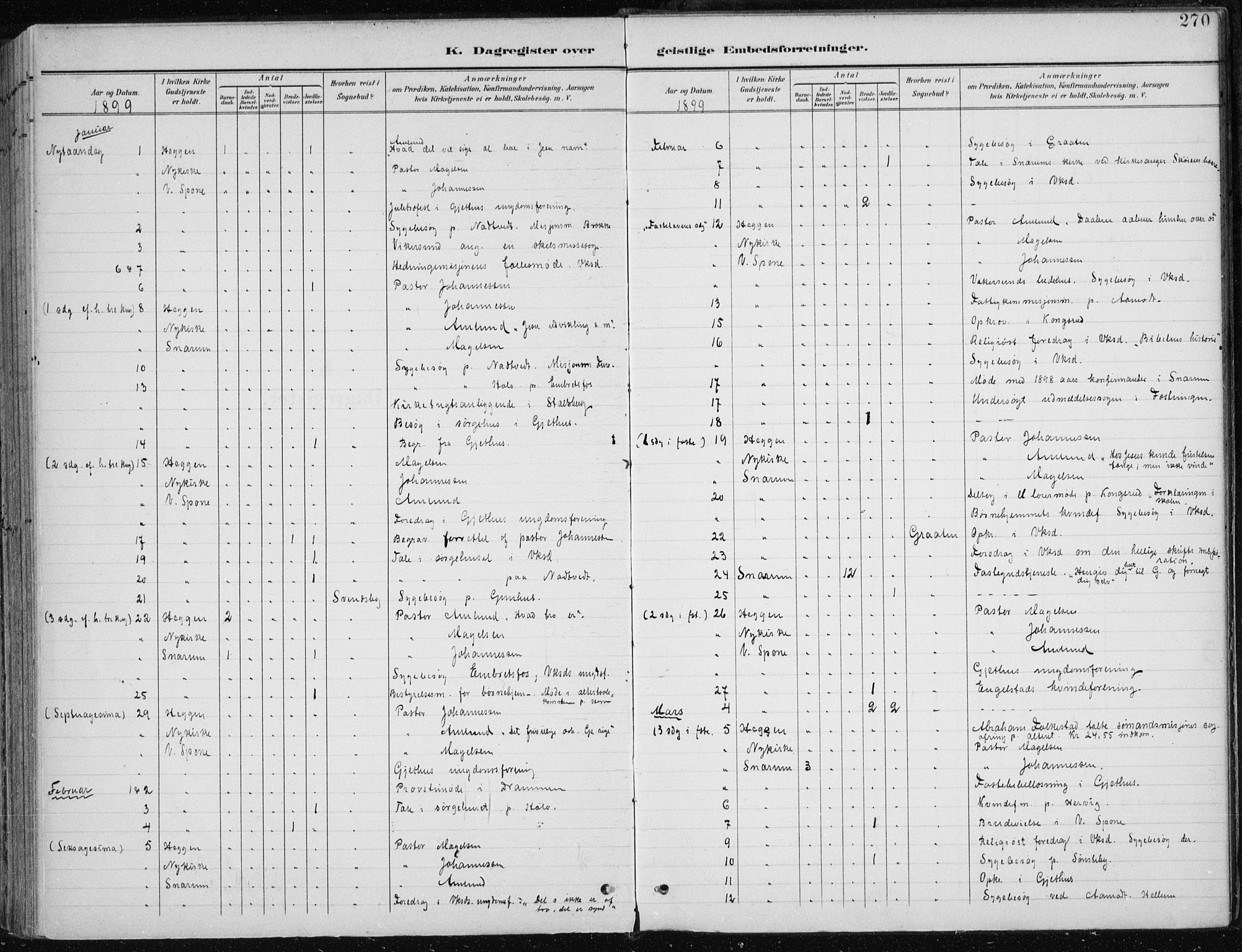 Modum kirkebøker, AV/SAKO-A-234/F/Fa/L0013: Parish register (official) no. 13, 1899-1907, p. 270