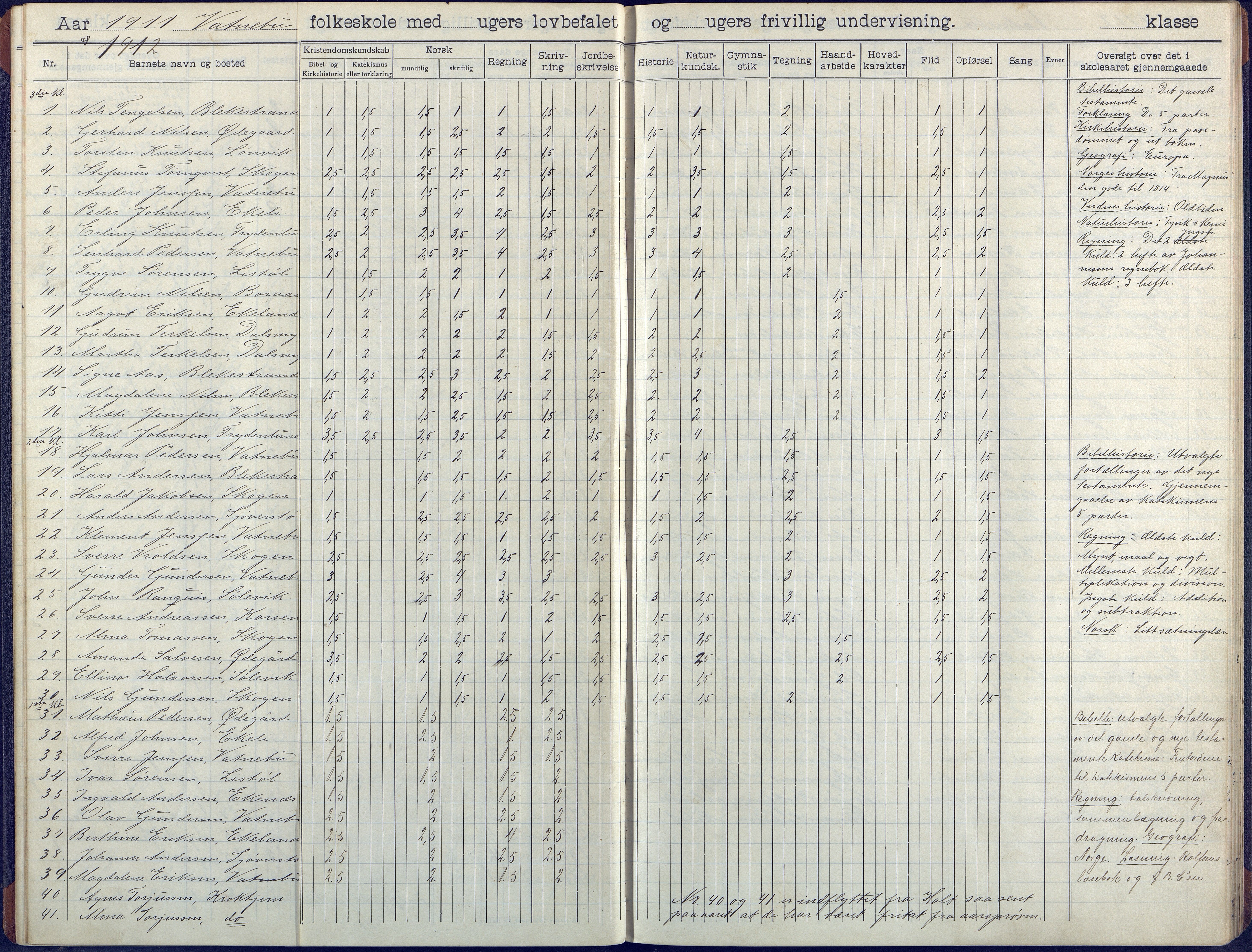 Flosta kommune, Vatnebu skole, AAKS/KA0916-550d/F3/L0003: Skoleprotokoll, 1908-1924