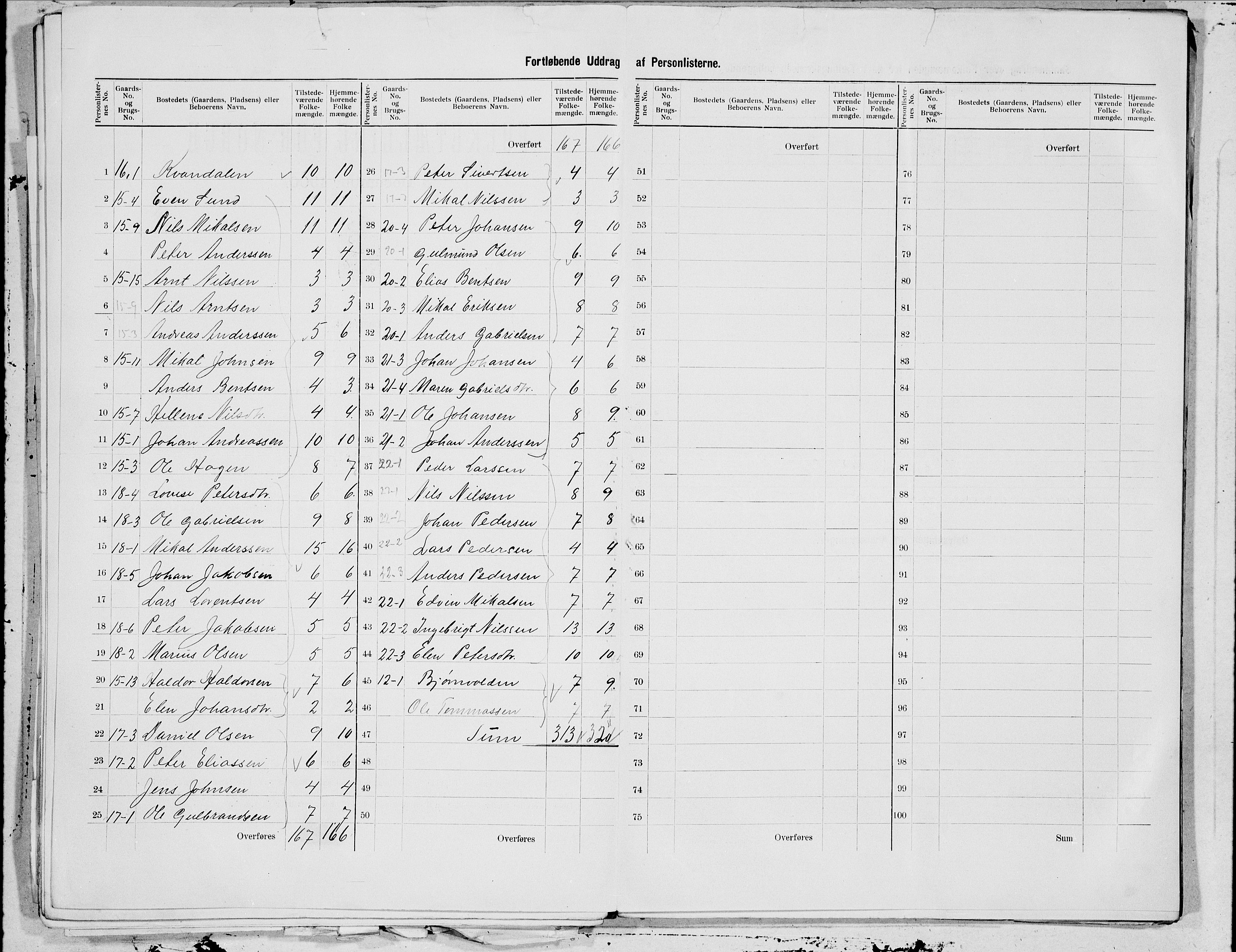 SAT, 1900 census for Vefsn, 1900, p. 13