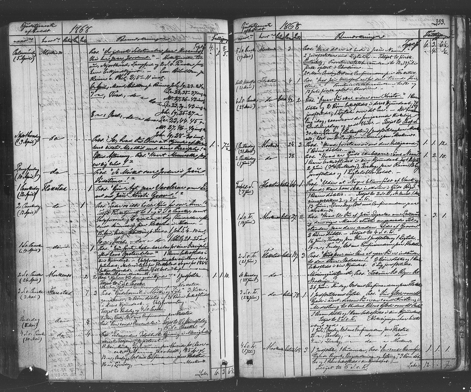 Ministerialprotokoller, klokkerbøker og fødselsregistre - Nordland, AV/SAT-A-1459/885/L1203: Parish register (official) no. 885A04, 1859-1877, p. 353