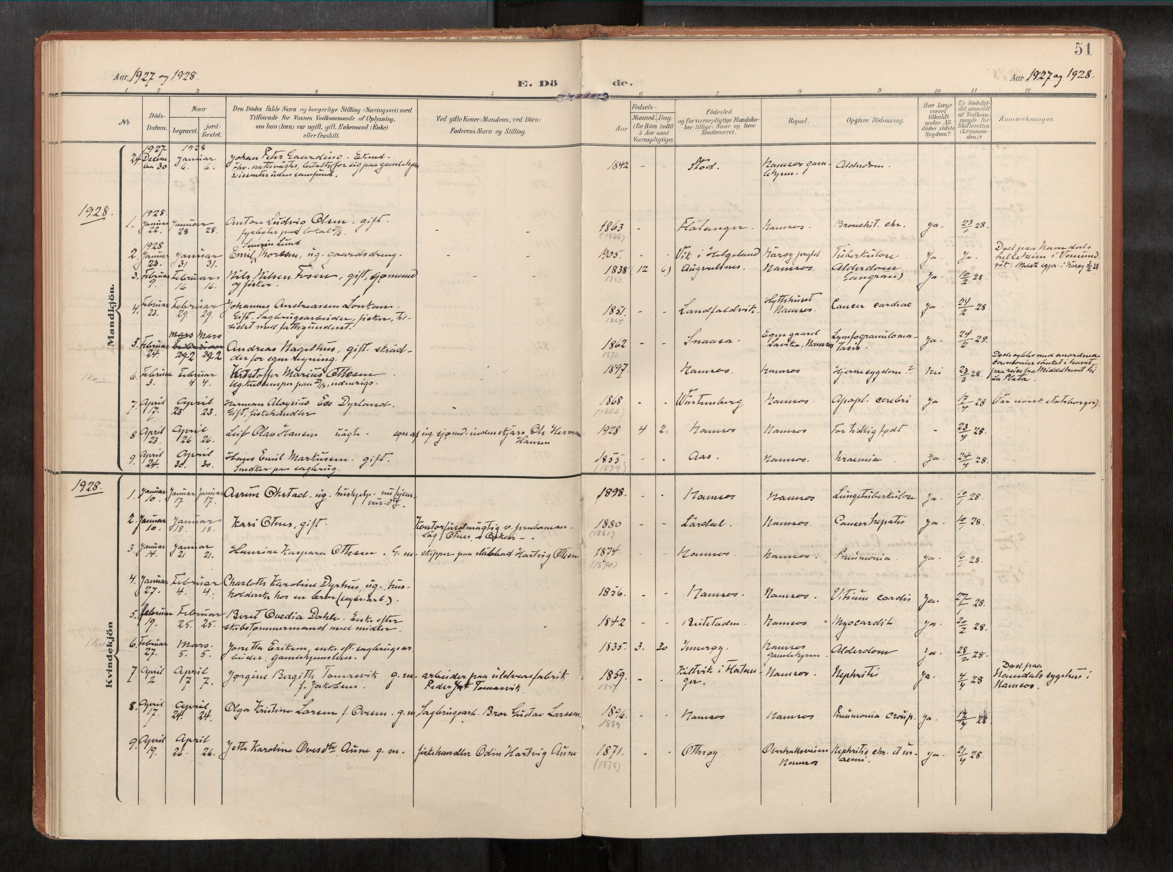 Ministerialprotokoller, klokkerbøker og fødselsregistre - Nord-Trøndelag, AV/SAT-A-1458/768/L0579b: Parish register (official) no. 768A15, 1908-1945, p. 51