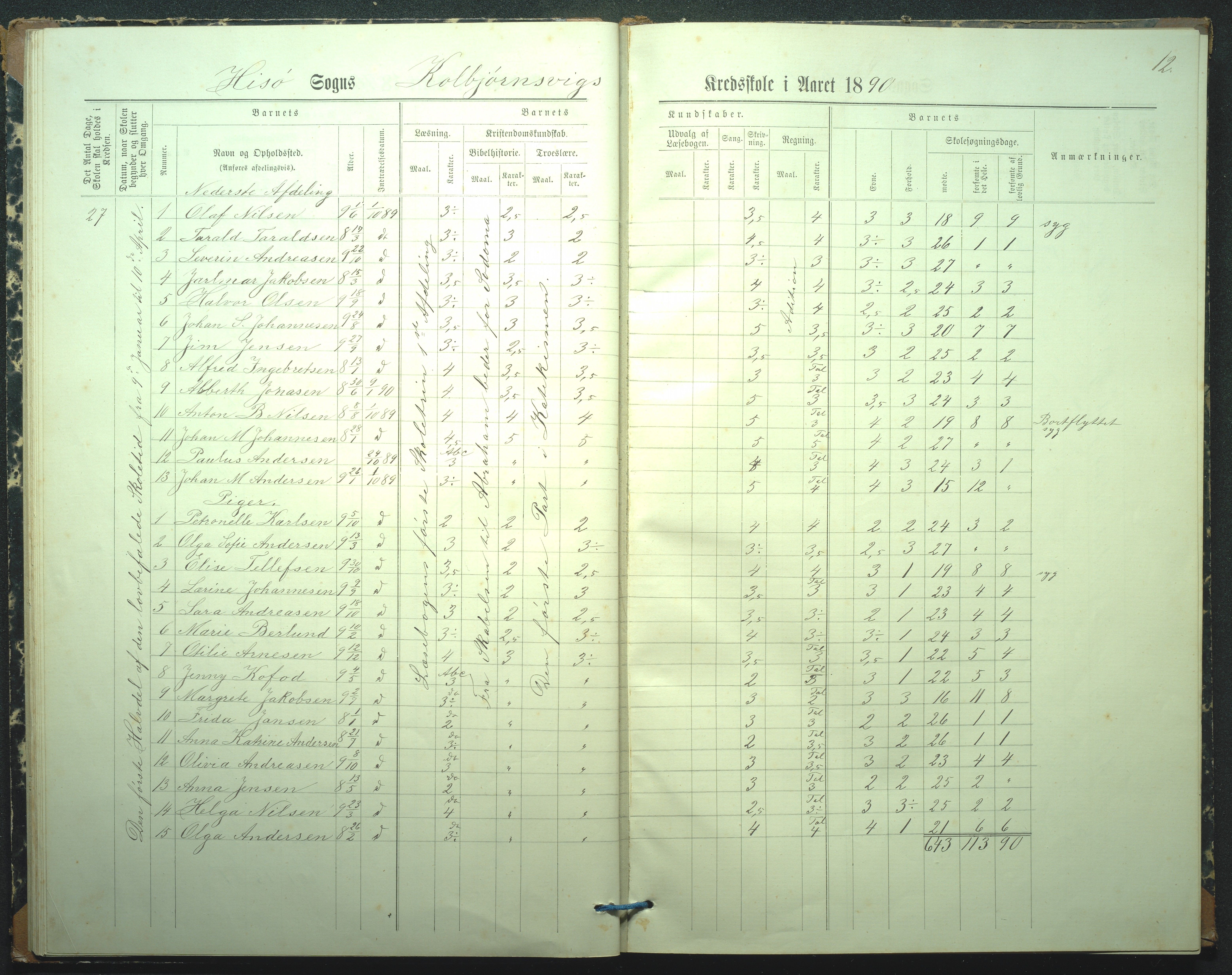 Hisøy kommune, Kolbjørnsvik Skole, AAKS/KA0922-550a/F02/L0001: Skoleprotokoll, 1886-1951, p. 12