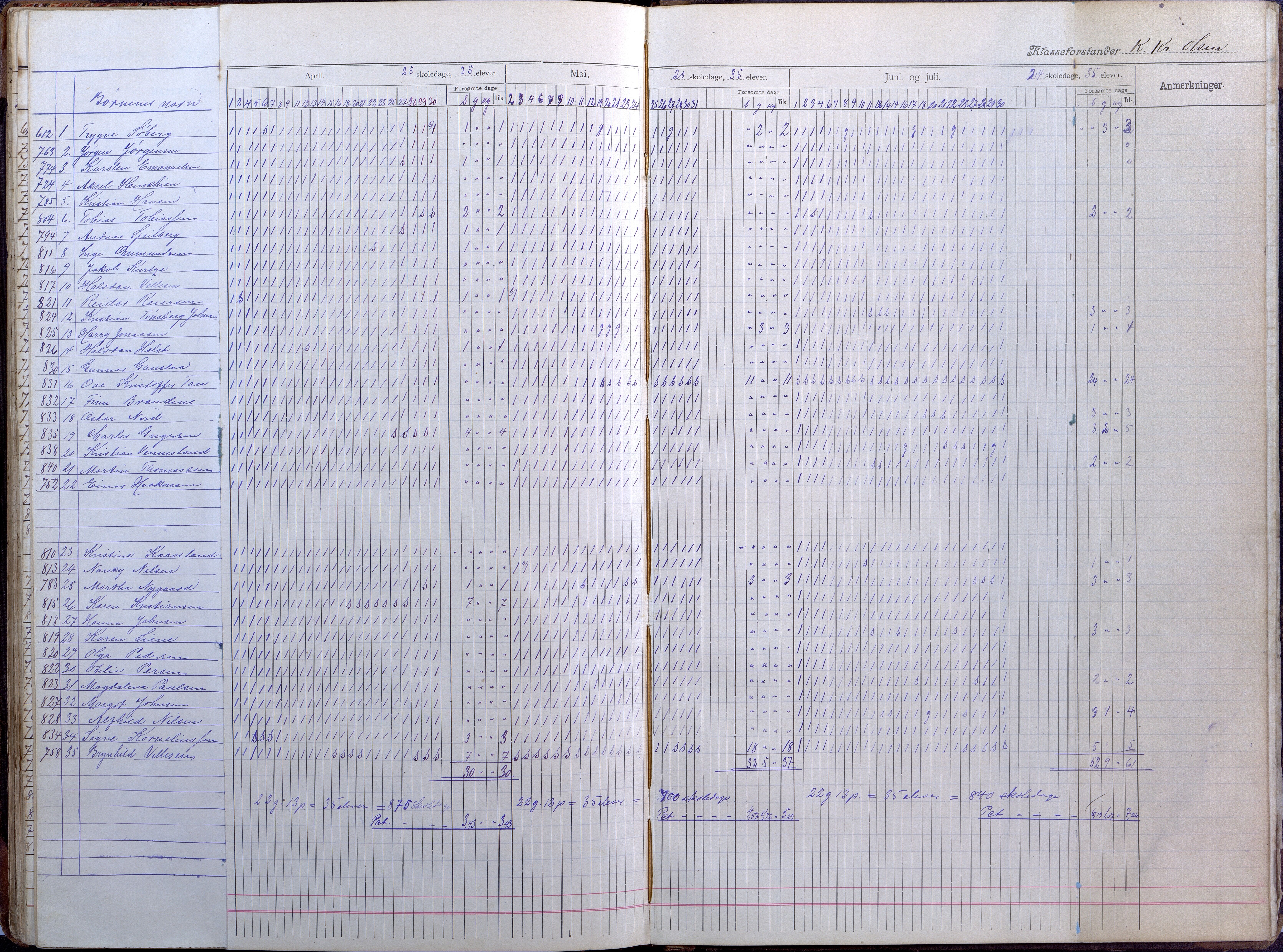 Lillesand kommune, AAKS/KA0926-PK/2/03/L0008: Folkeskolen - Dagbok IV klasse, 1898-1914