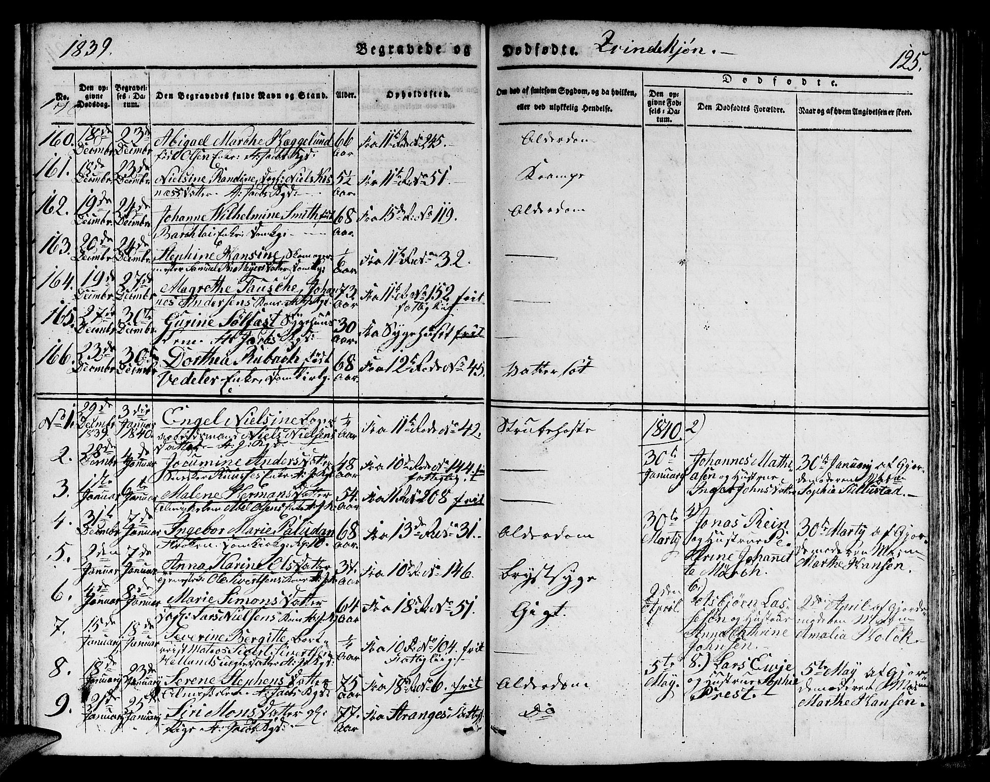 Domkirken sokneprestembete, SAB/A-74801/H/Hab/L0037: Parish register (copy) no. E 1, 1836-1848, p. 125