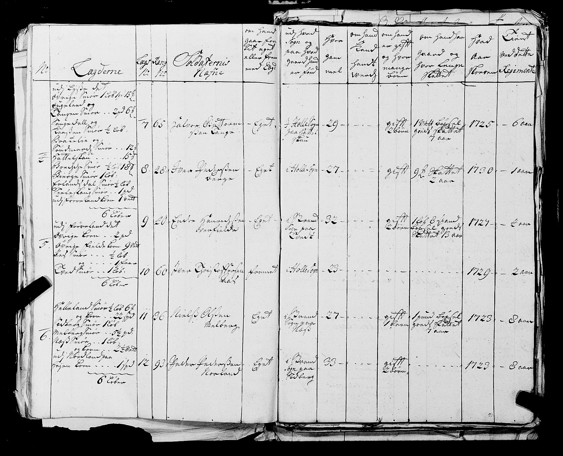 Fylkesmannen i Rogaland, AV/SAST-A-101928/99/3/325/325CA, 1655-1832, p. 2740