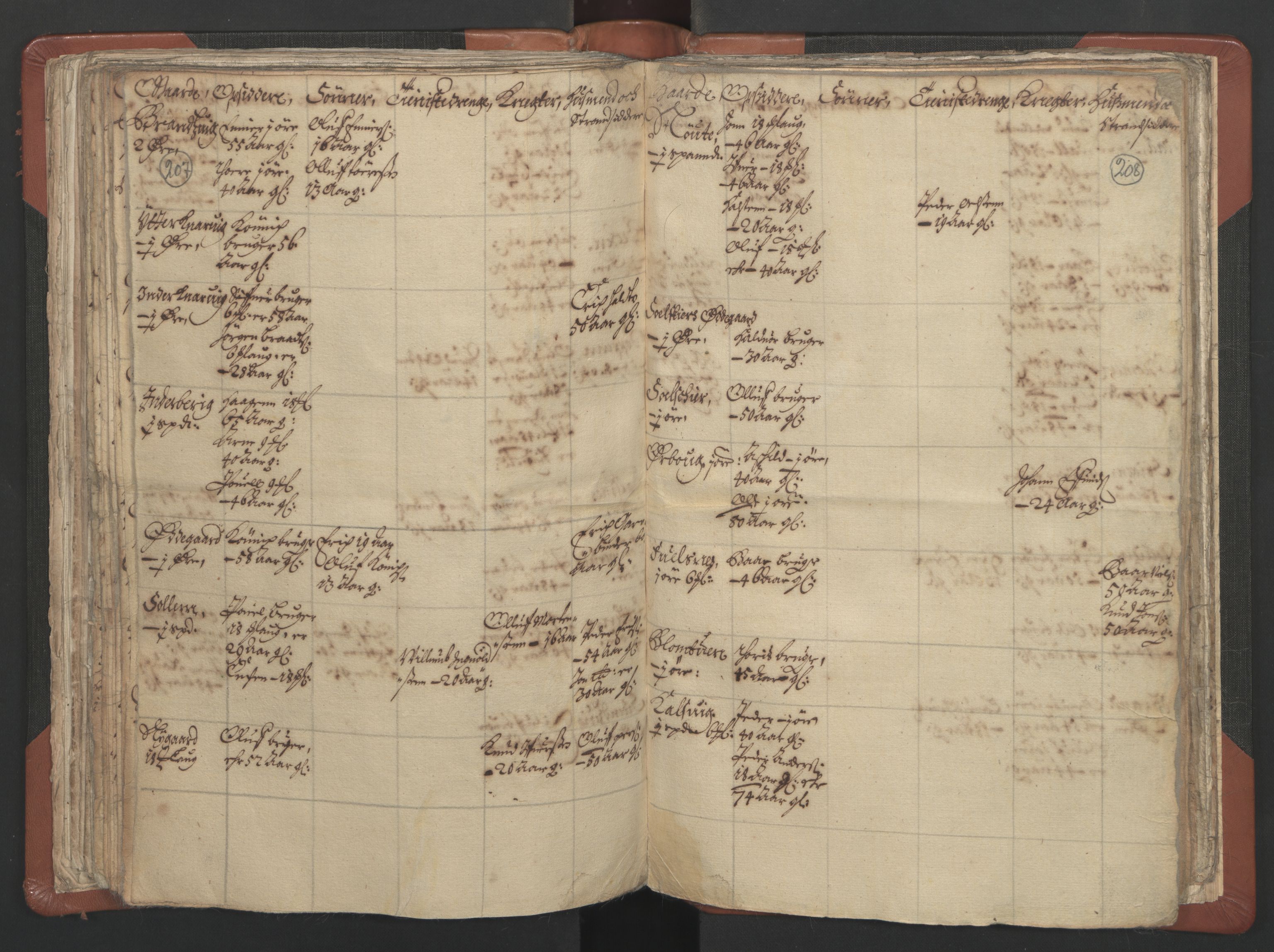 RA, Vicar's Census 1664-1666, no. 29: Nordmøre deanery, 1664-1666, p. 207-208