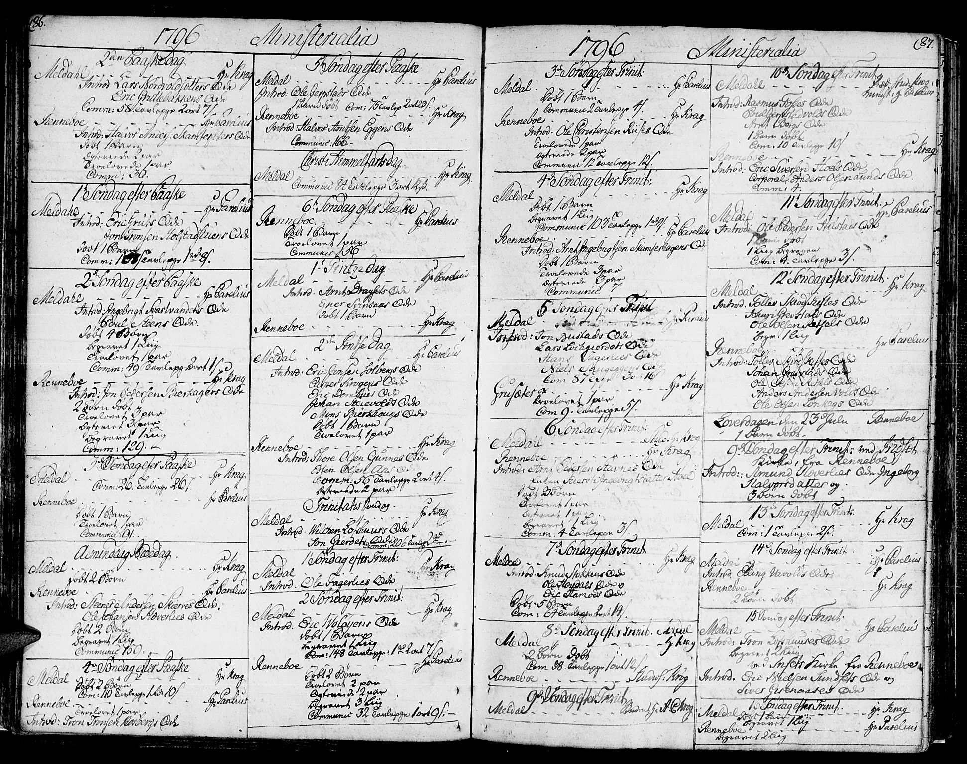 Ministerialprotokoller, klokkerbøker og fødselsregistre - Sør-Trøndelag, SAT/A-1456/672/L0852: Parish register (official) no. 672A05, 1776-1815, p. 86-87