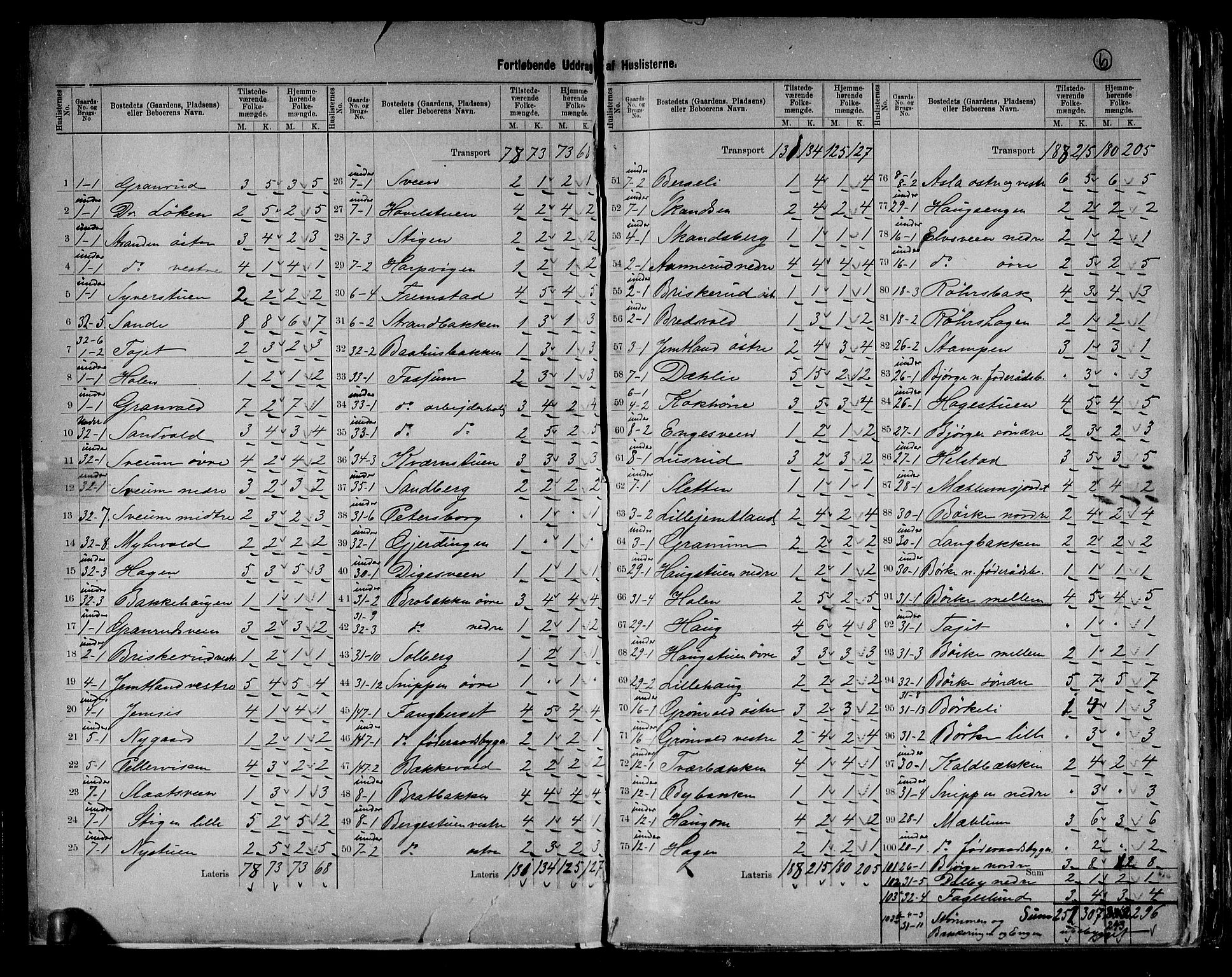 RA, 1891 census for 0412 Ringsaker, 1891, p. 6