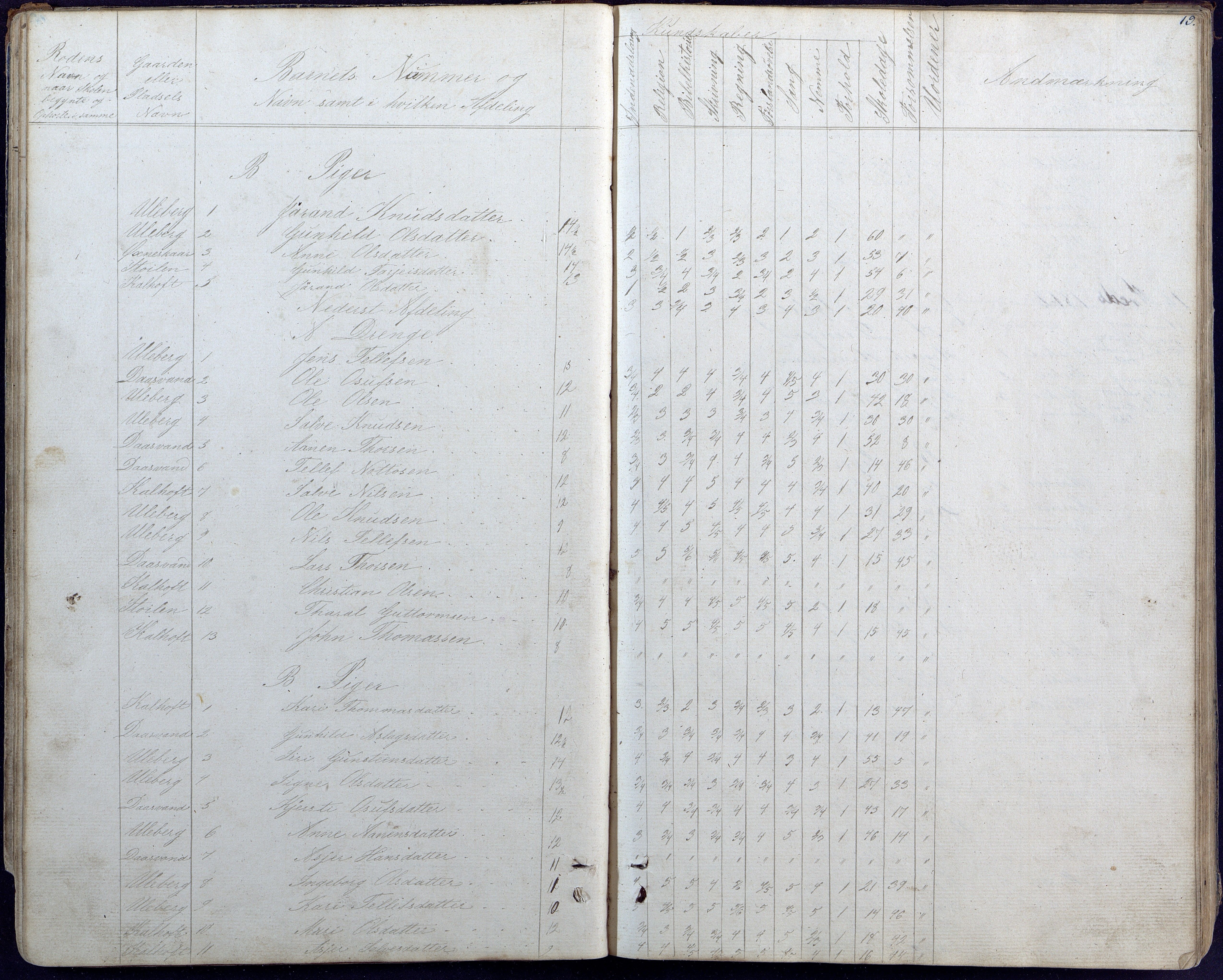 Hornnes kommune, Hornnes Skole, AAKS/KA0936-550a/F1/L0002: Skoleprotokoll Hornnes midtre skolekrets, 1856-1883, p. 19